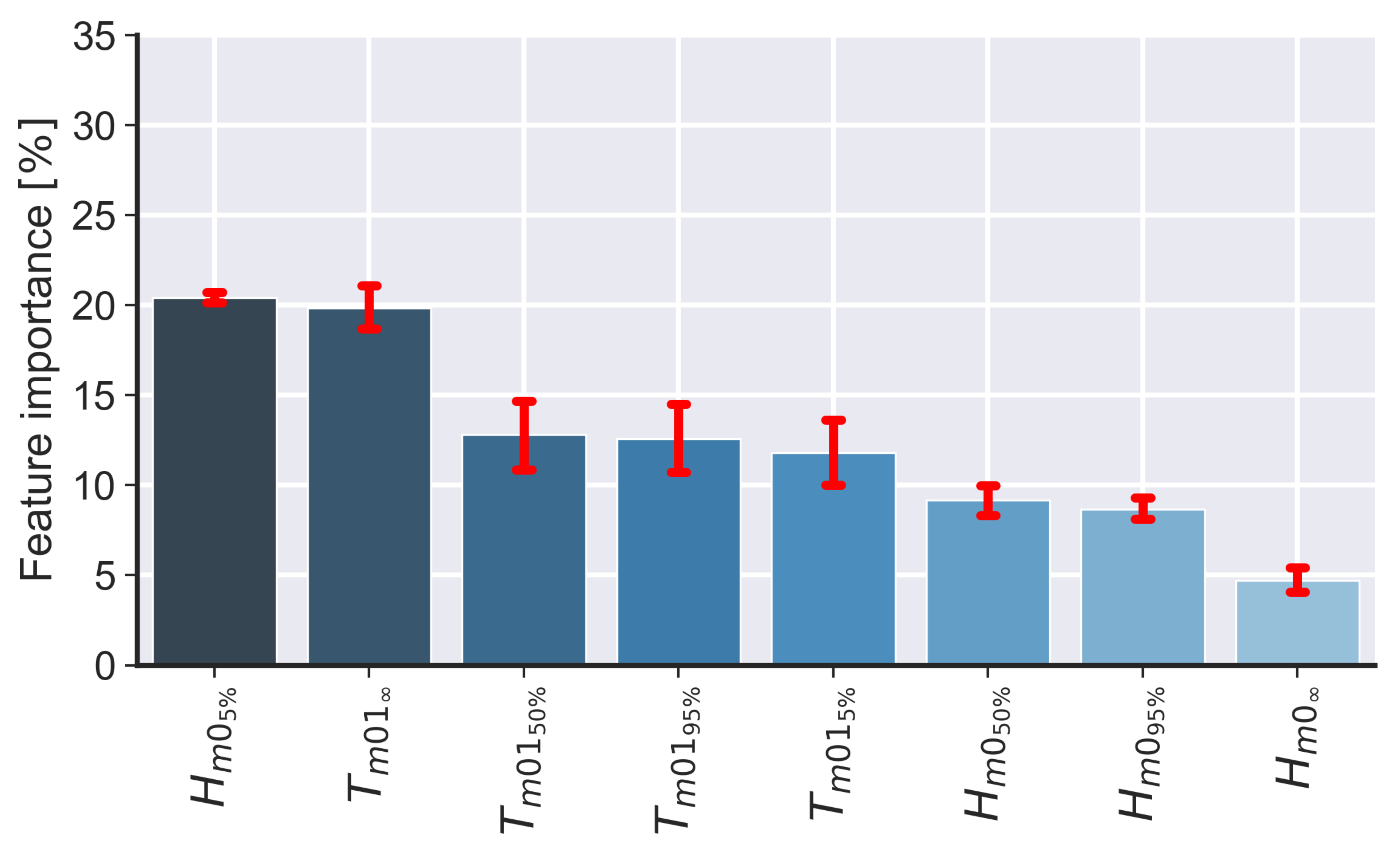 Remotesensing 13 00462 g008