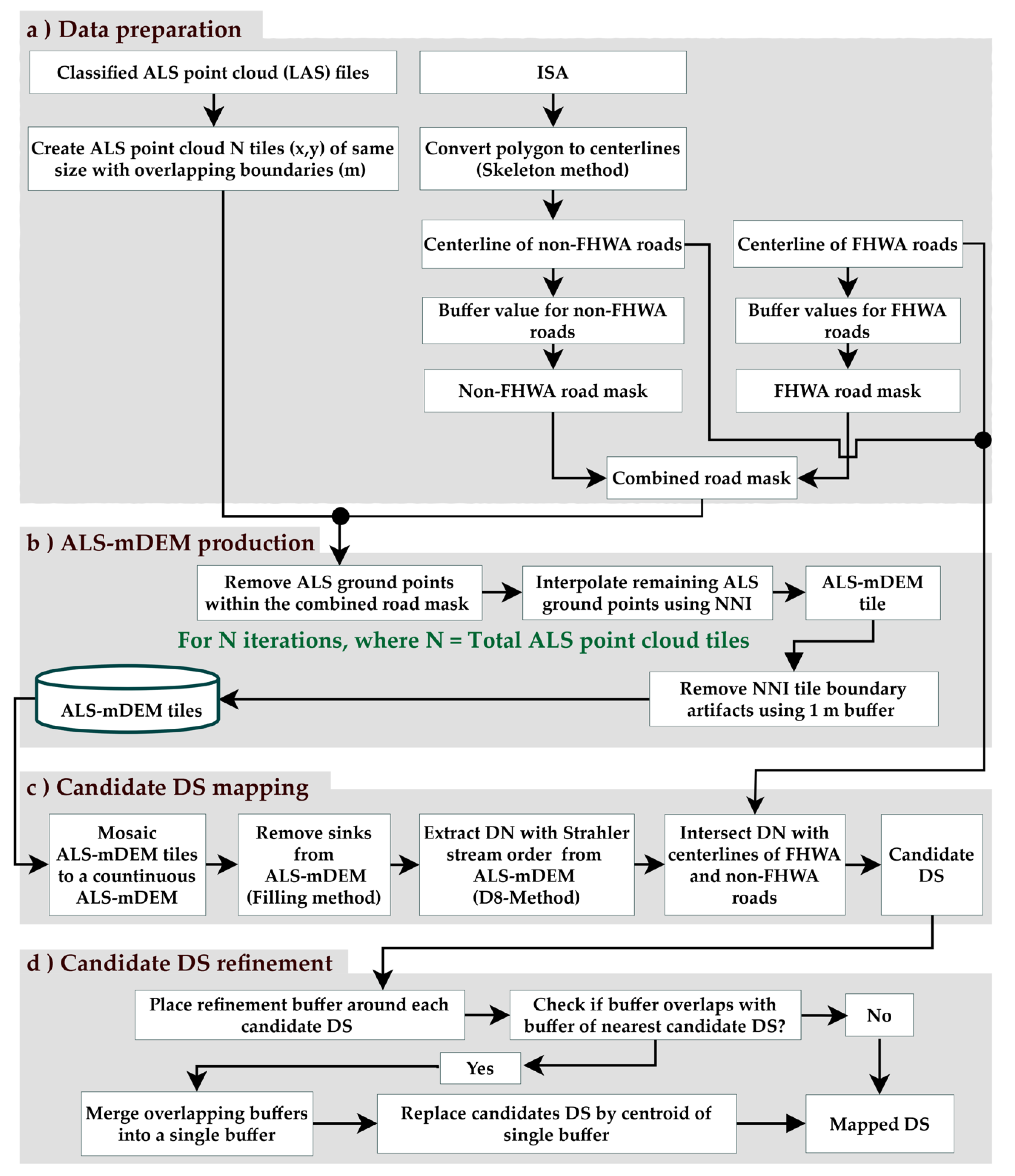Remotesensing 13 00463 g003