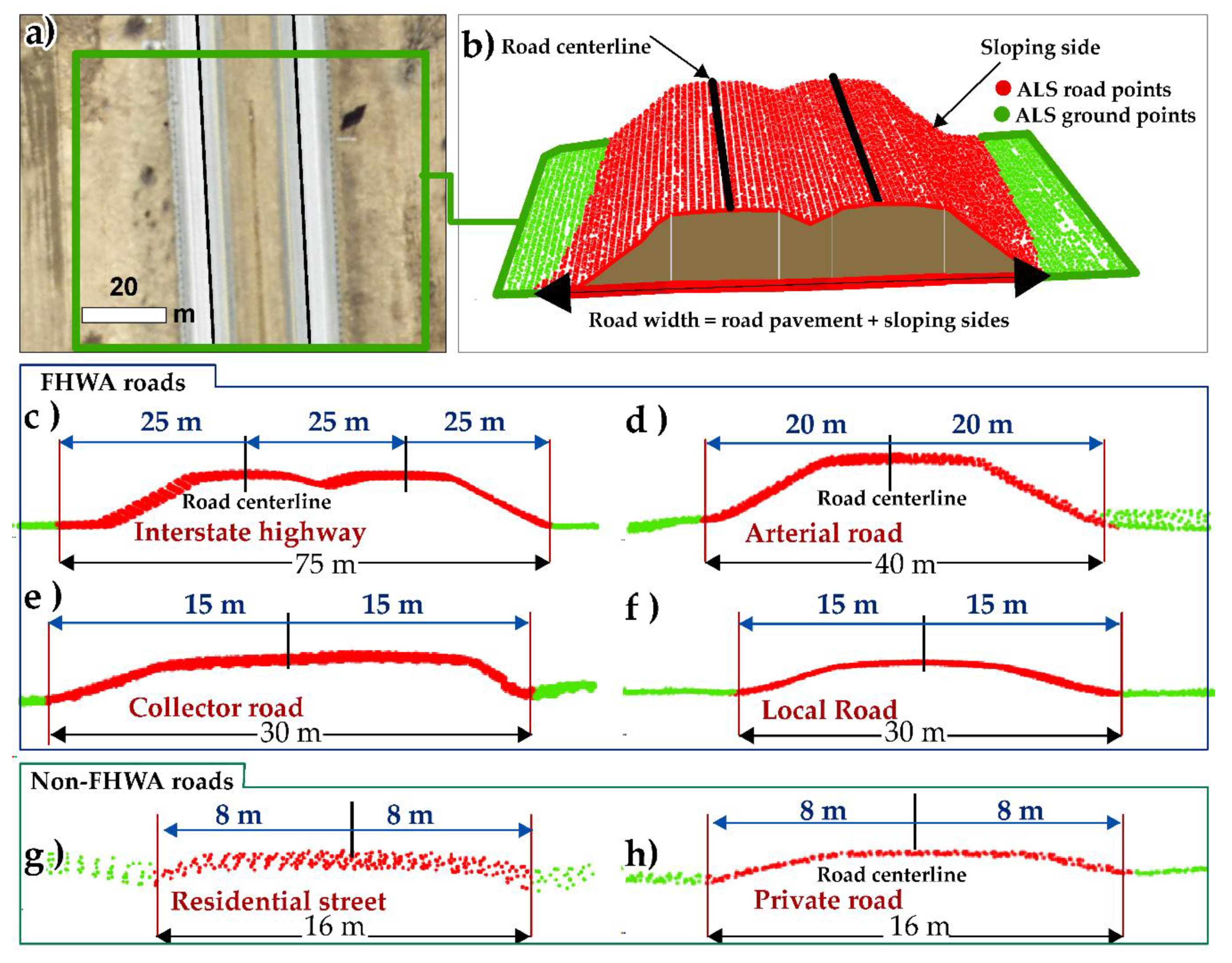Remotesensing 13 00463 g005