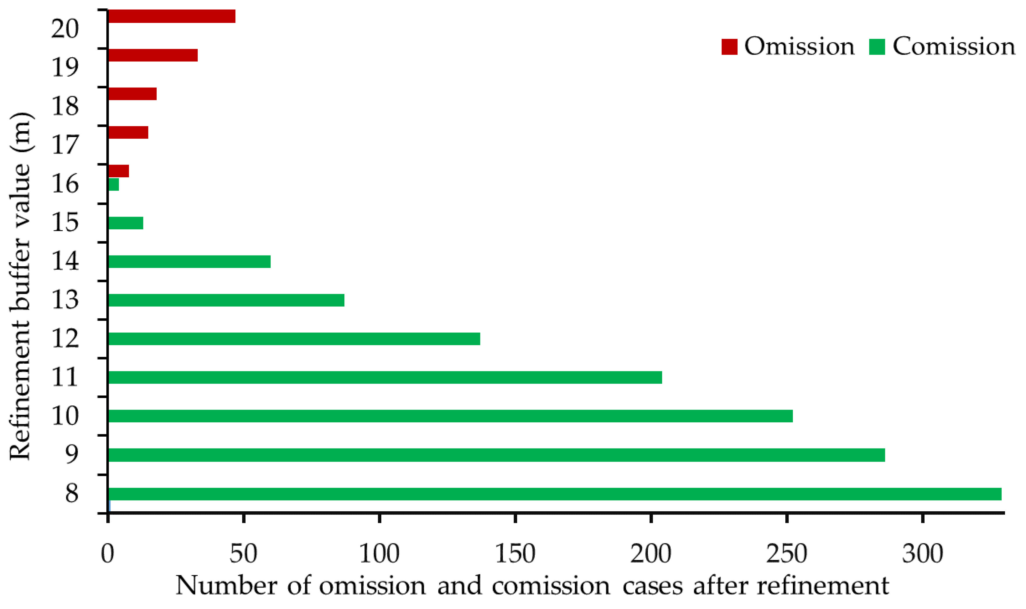 Remotesensing 13 00463 g010