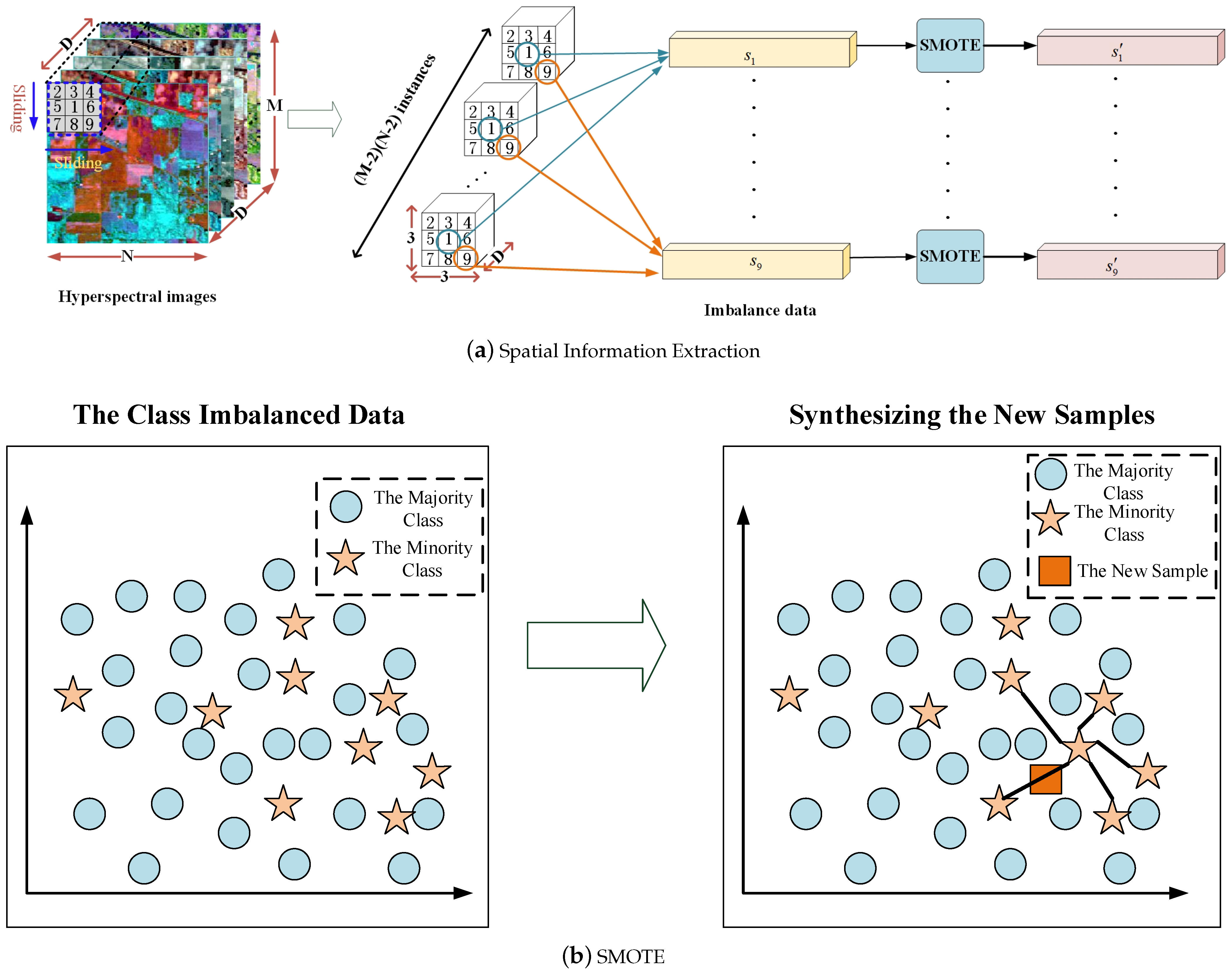 Remotesensing 13 00464 g001