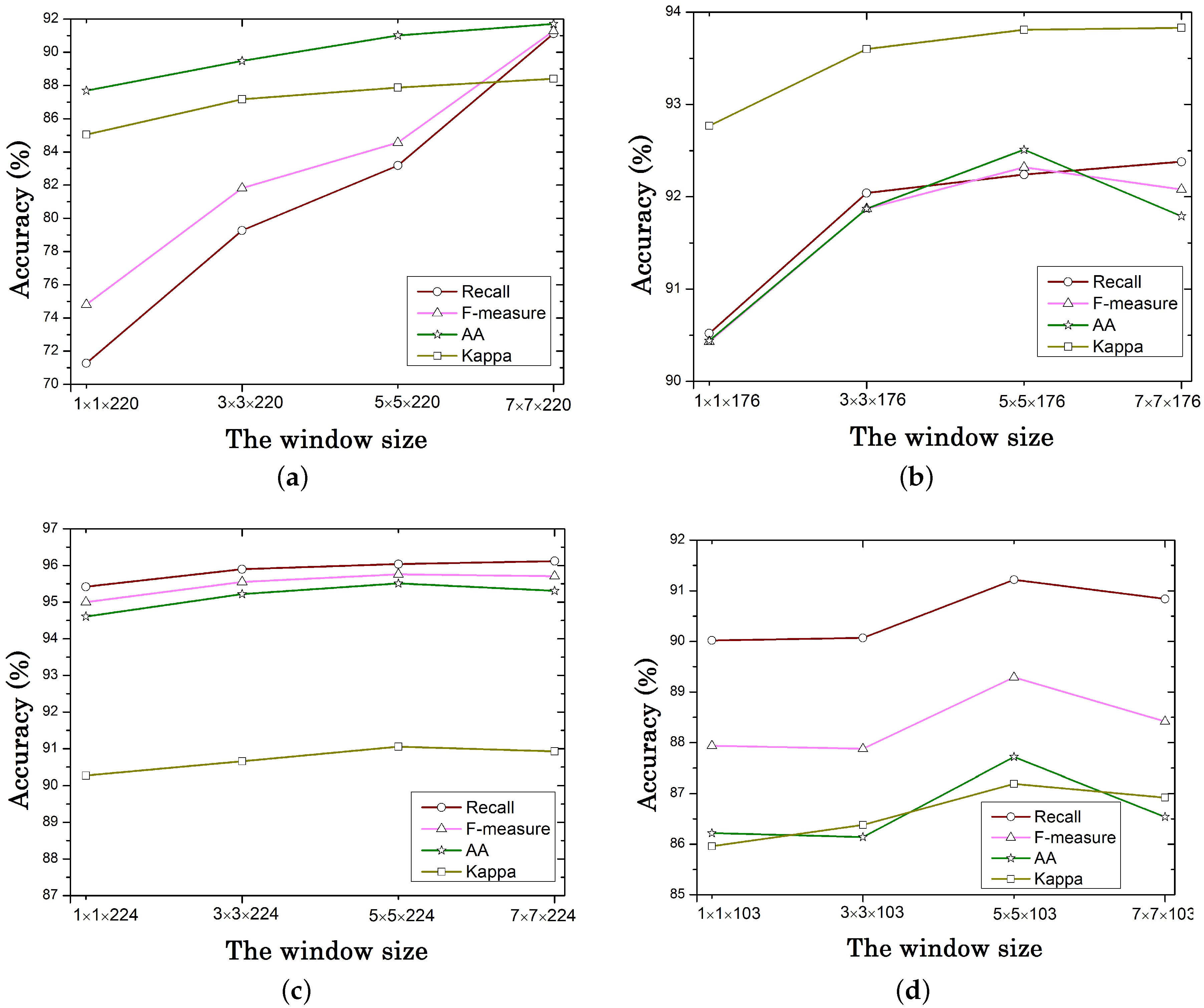Remotesensing 13 00464 g008