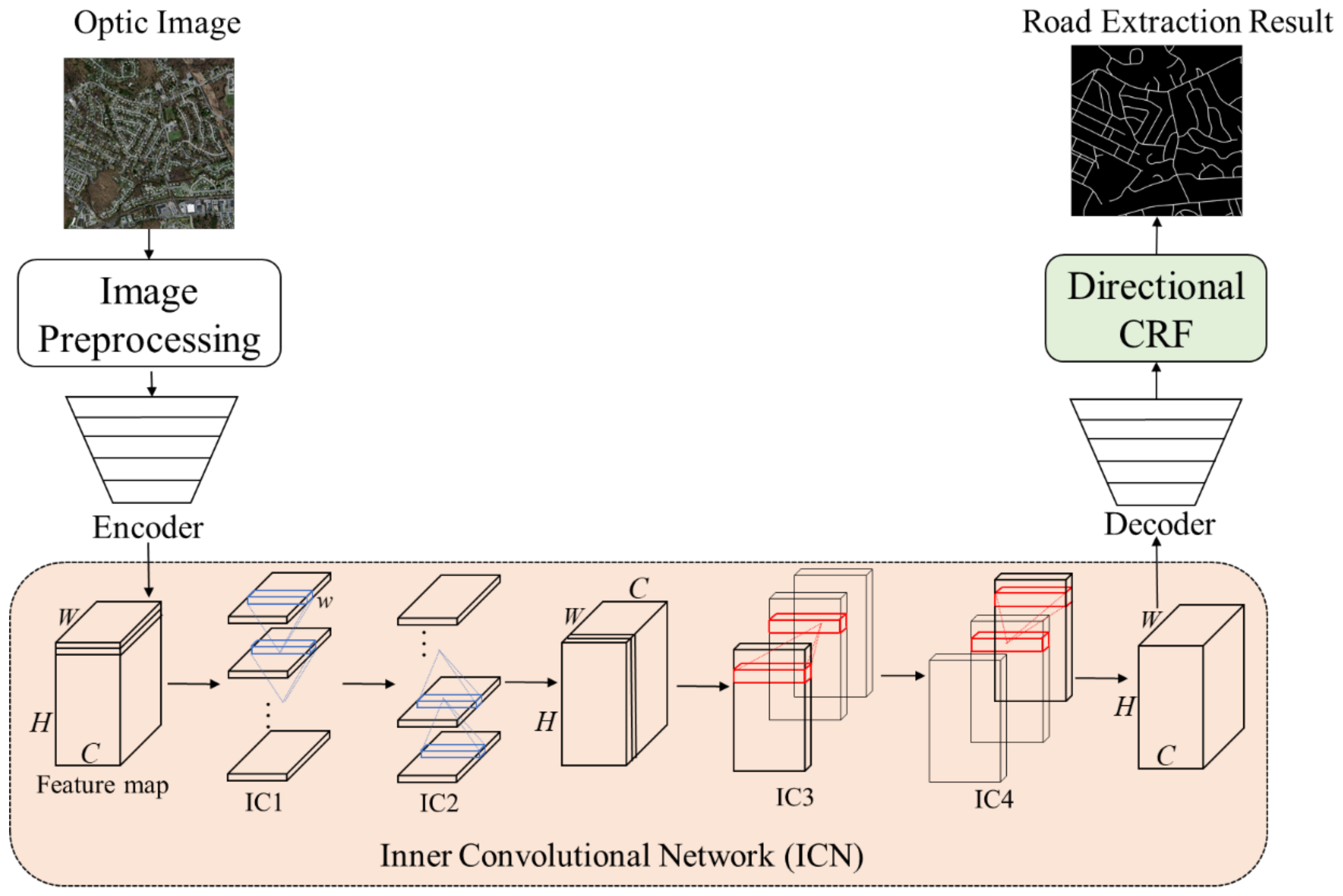 Remotesensing 13 00465 g001 Remotesensing 13 00465 g001