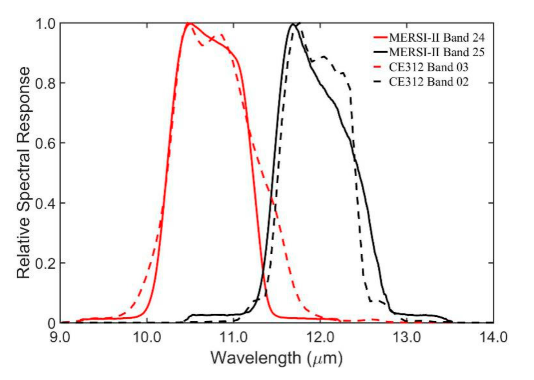 Remotesensing 13 00466 g004