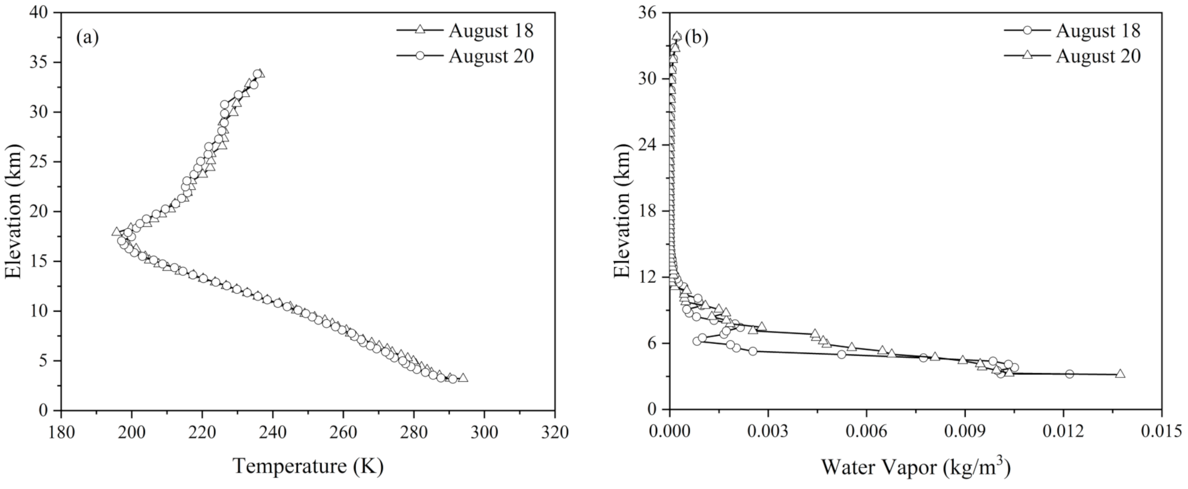 Remotesensing 13 00466 g006