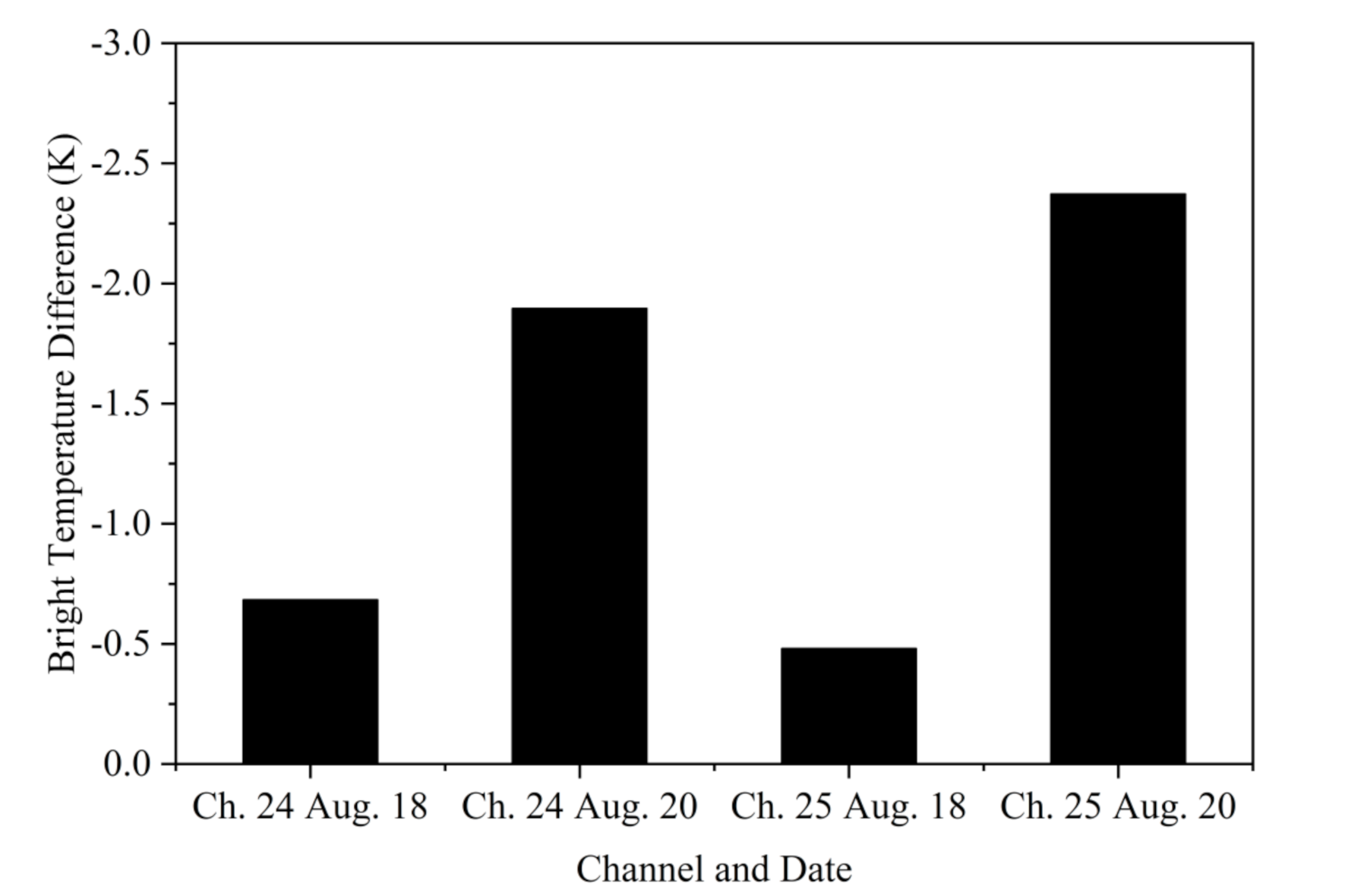 Remotesensing 13 00466 g009