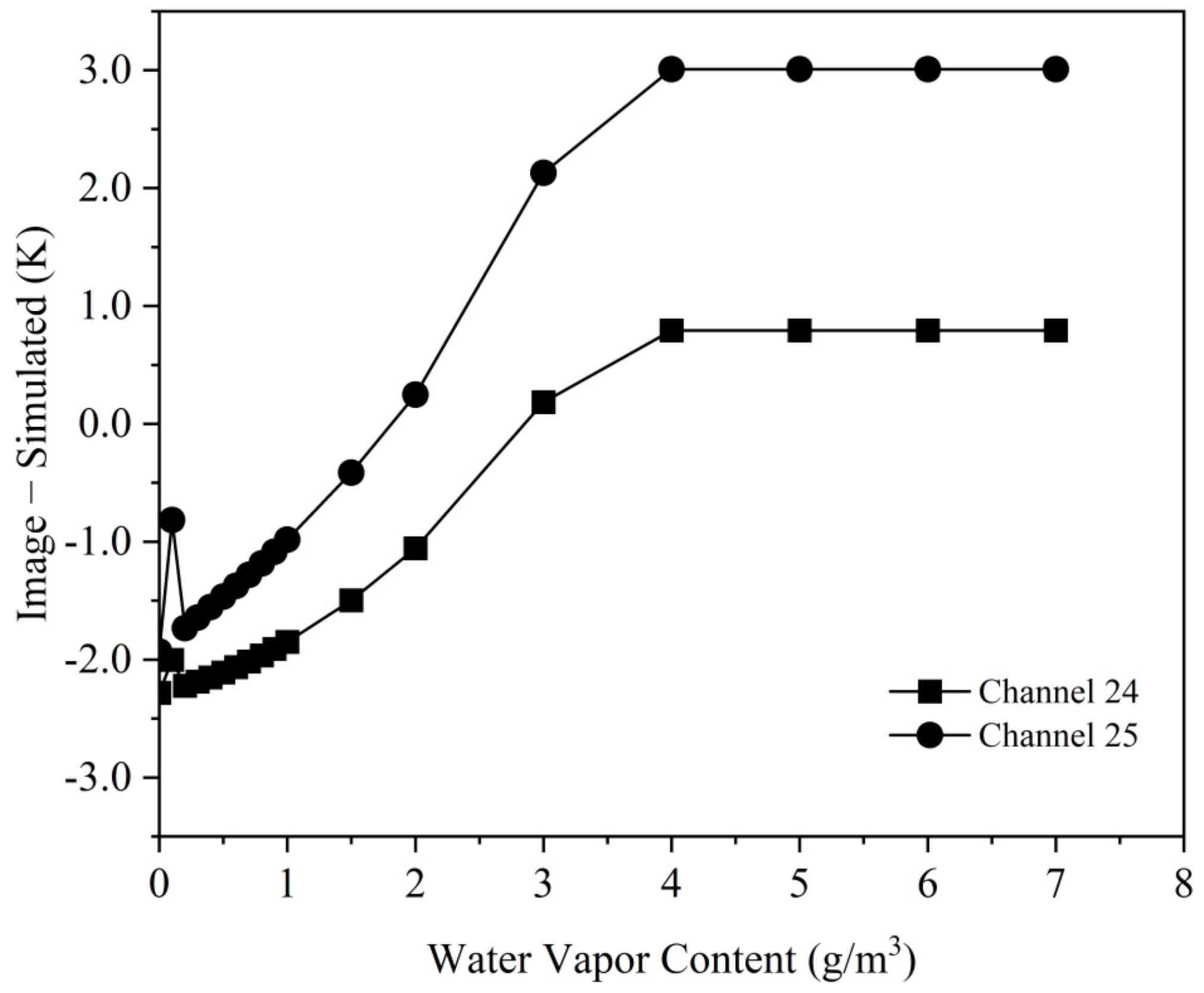 Remotesensing 13 00466 g010