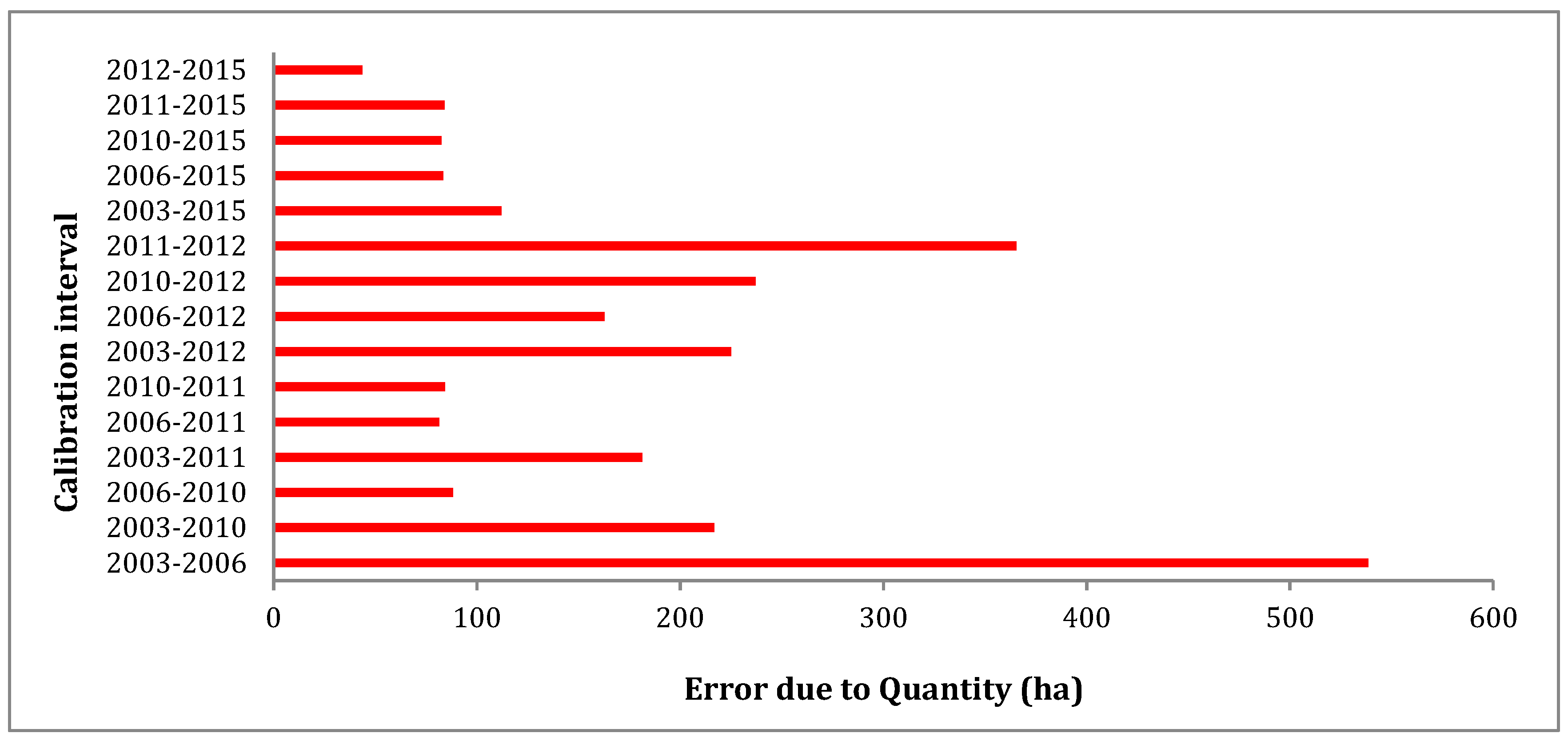 Remotesensing 13 00468 g005 Remotesensing 13 00468 g005