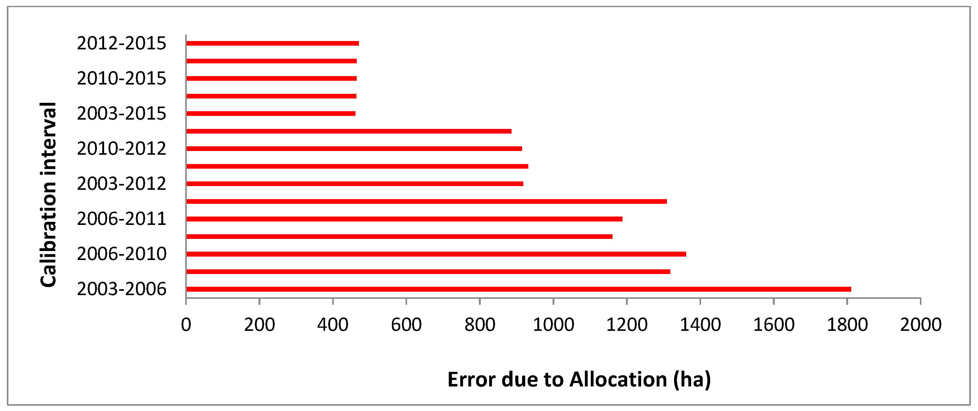 Remotesensing 13 00468 g007 Remotesensing 13 00468 g007