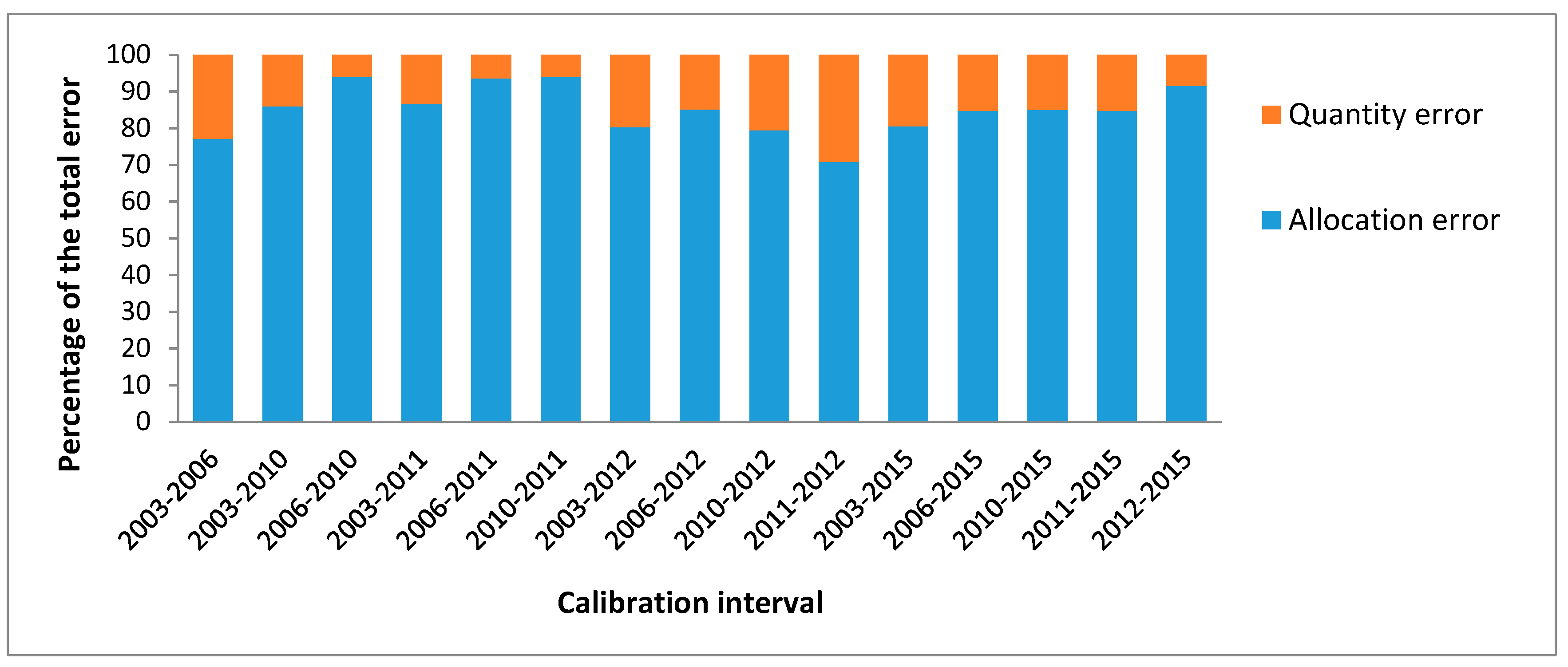 Remotesensing 13 00468 g009 Remotesensing 13 00468 g009