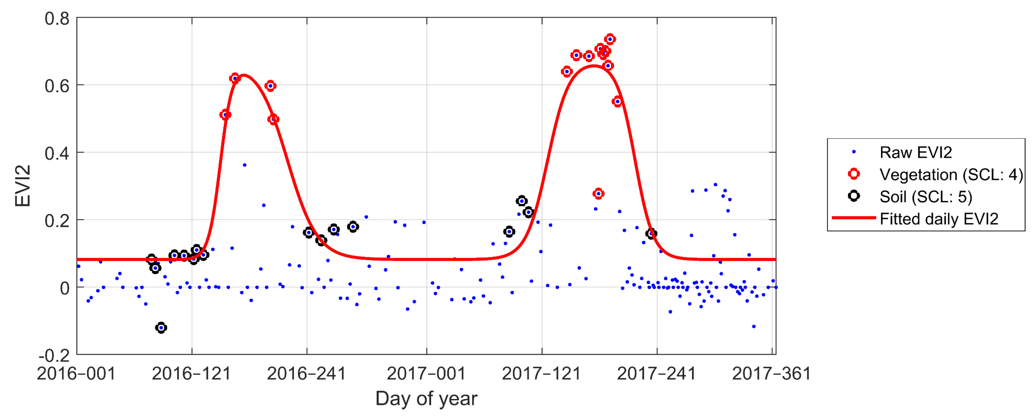 Remotesensing 13 00469 g003