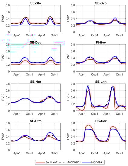 Remotesensing 13 00469 g0a1