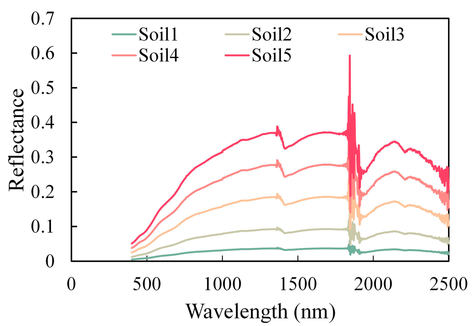 Remotesensing 13 00470 g002