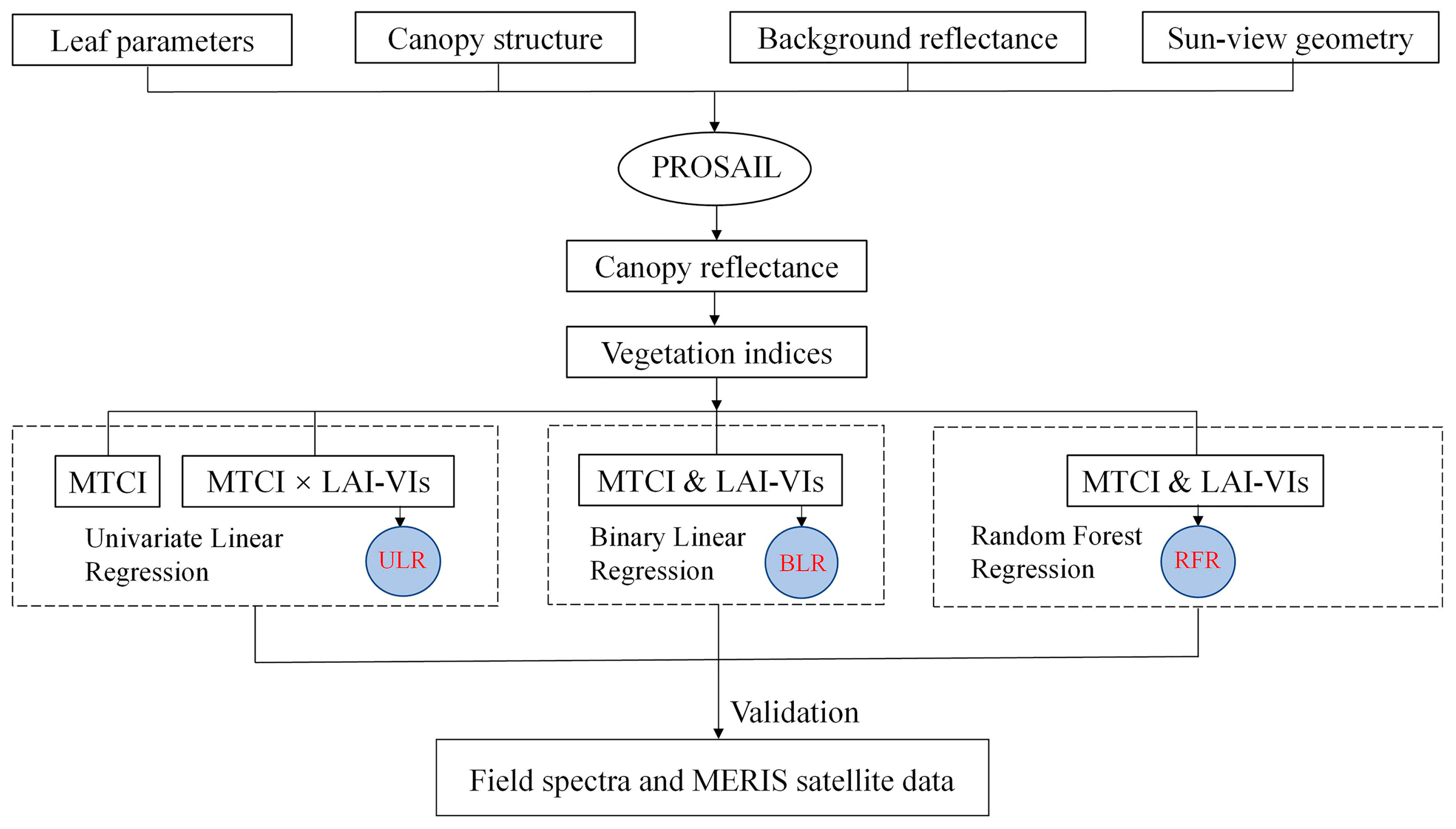 Remotesensing 13 00470 g003