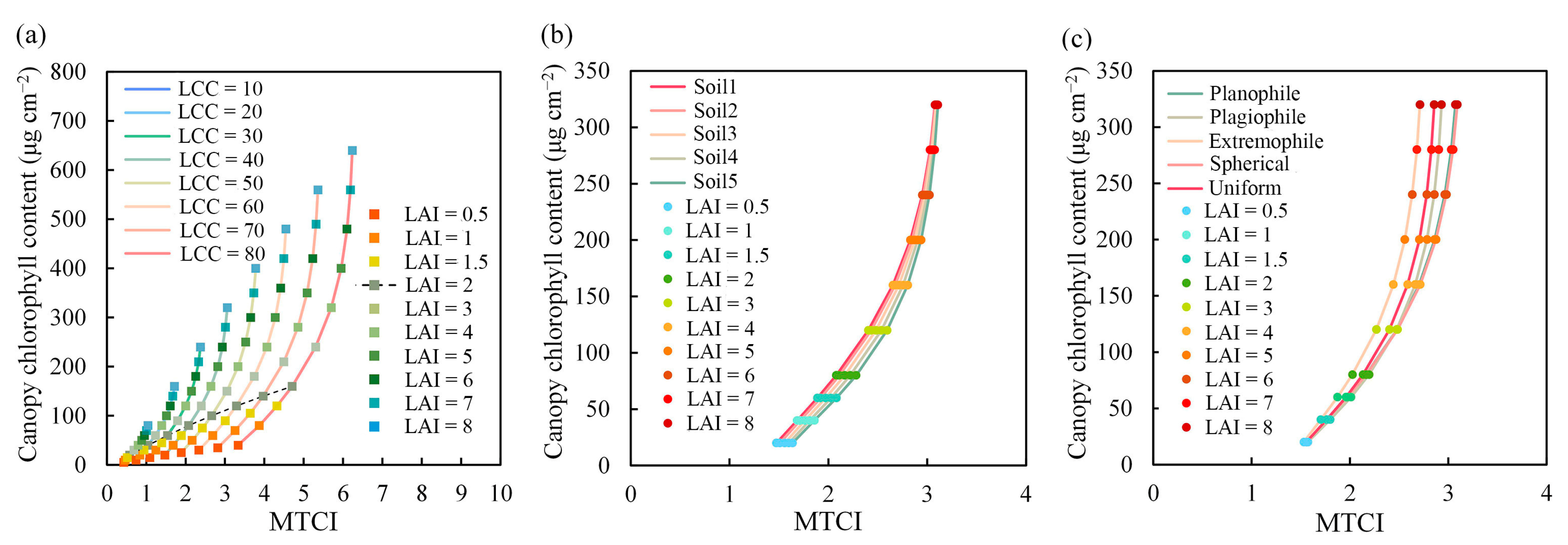 Remotesensing 13 00470 g005