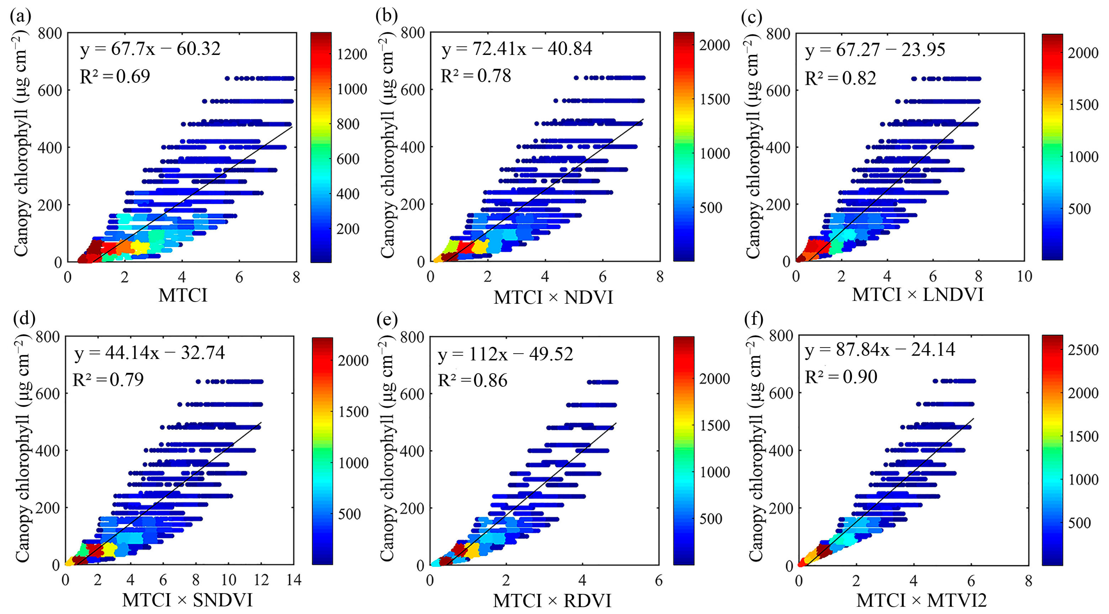 Remotesensing 13 00470 g006