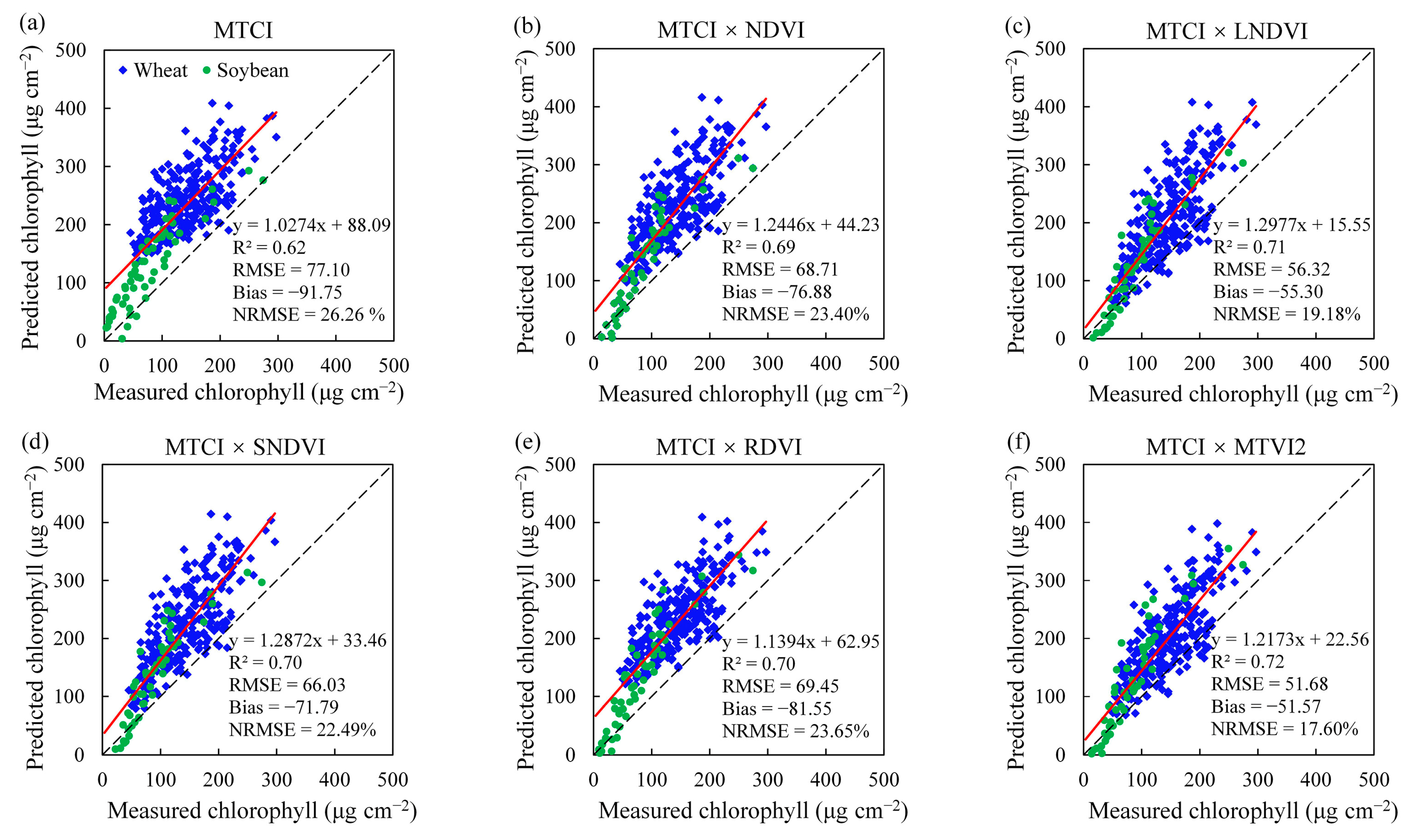 Remotesensing 13 00470 g007