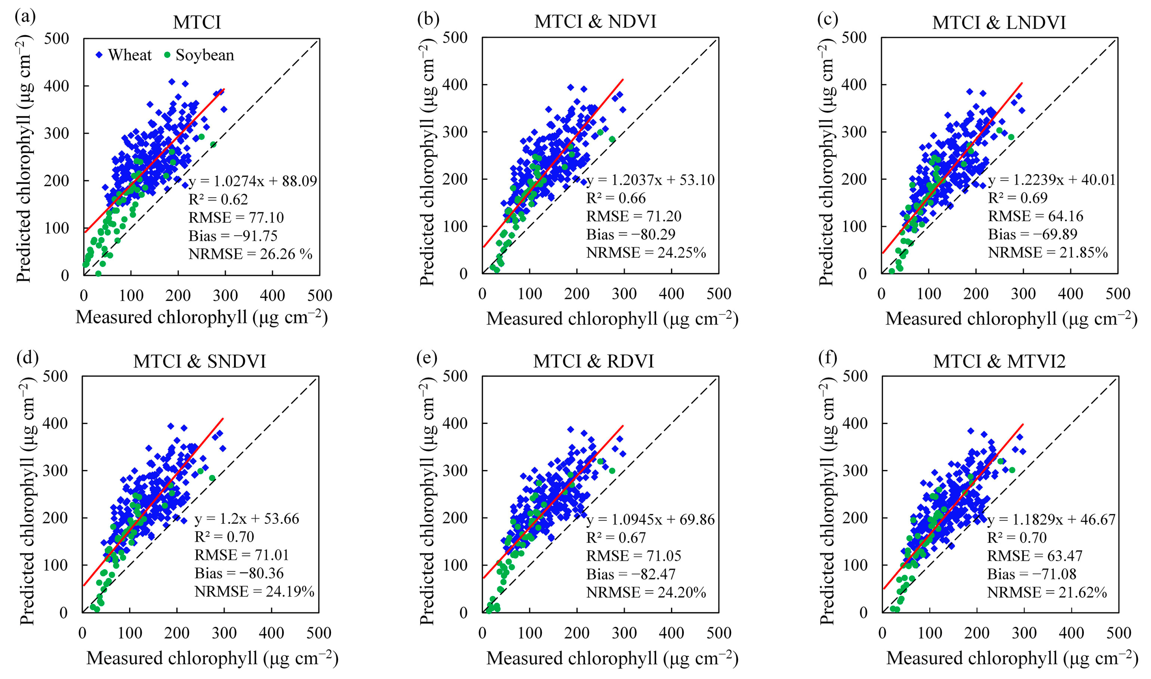 Remotesensing 13 00470 g008