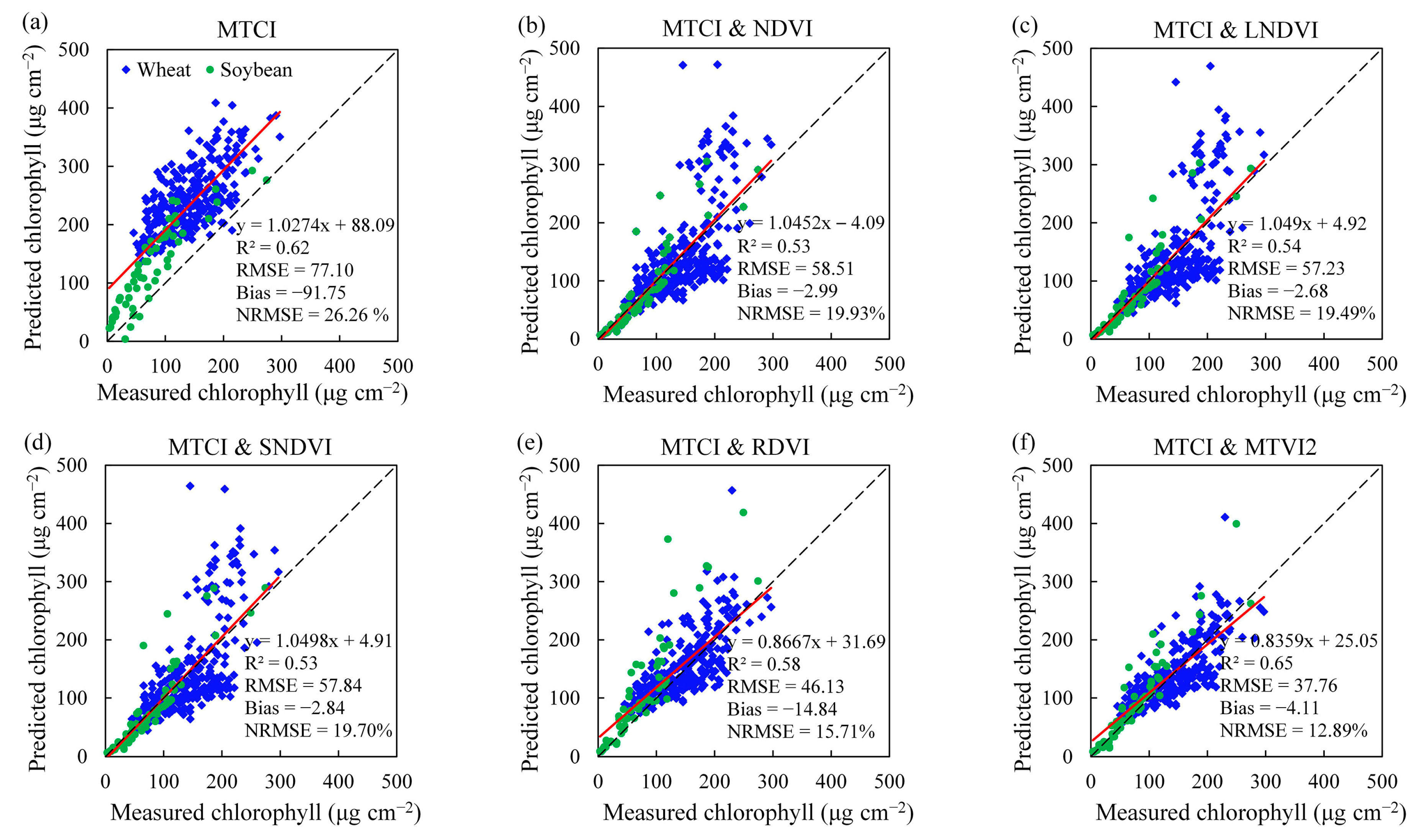 Remotesensing 13 00470 g009
