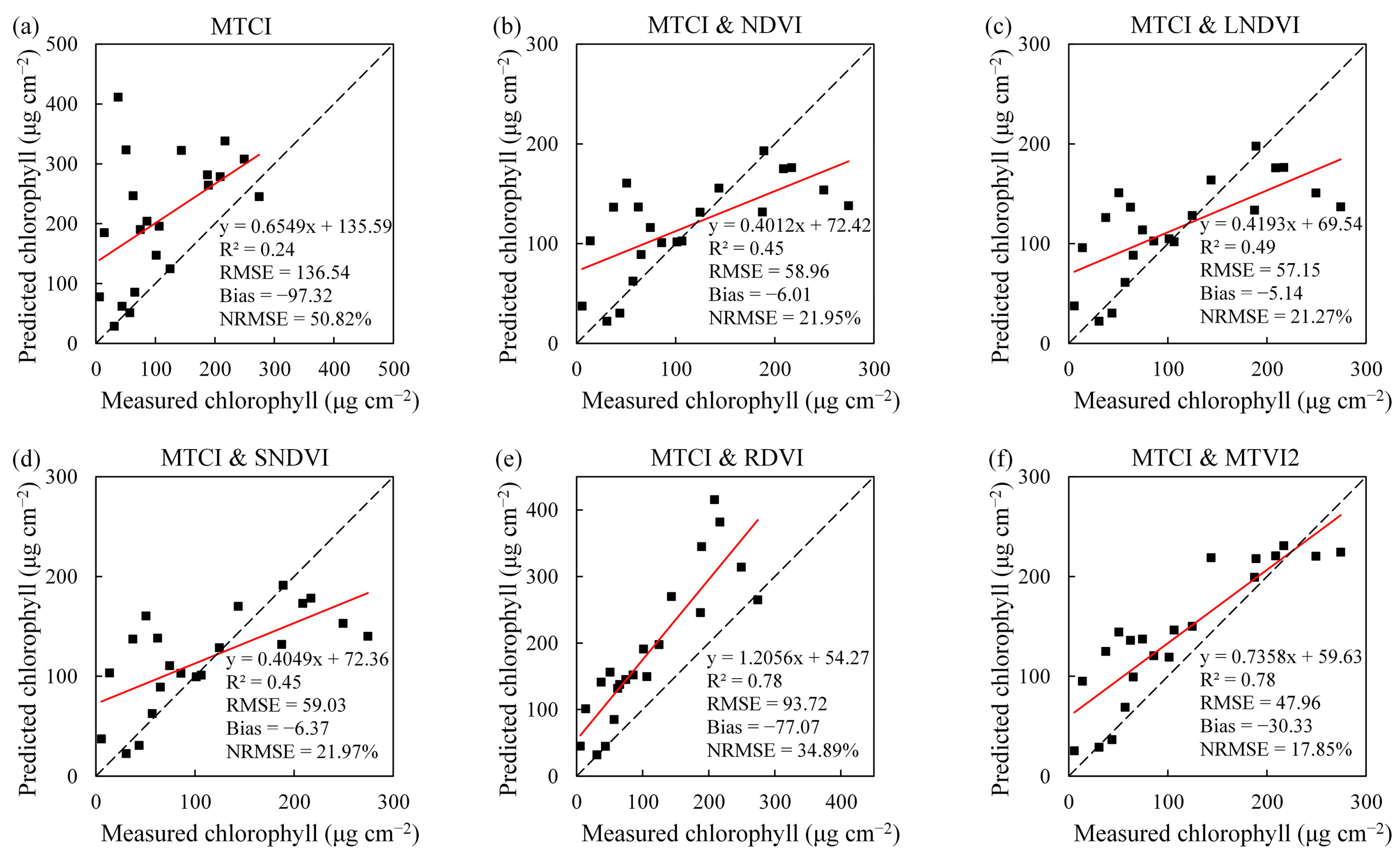 Remotesensing 13 00470 g011