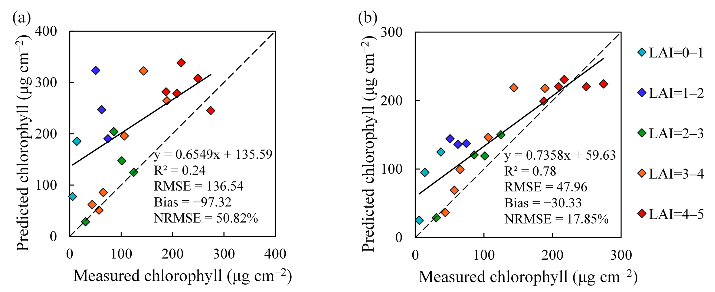 Remotesensing 13 00470 g013