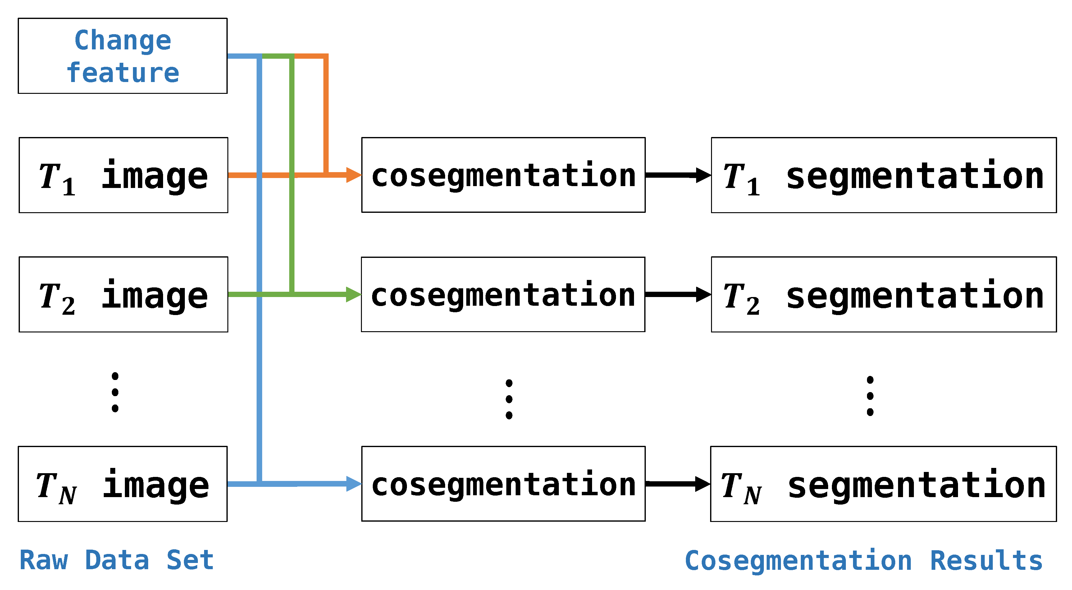 Remotesensing 13 00471 g002