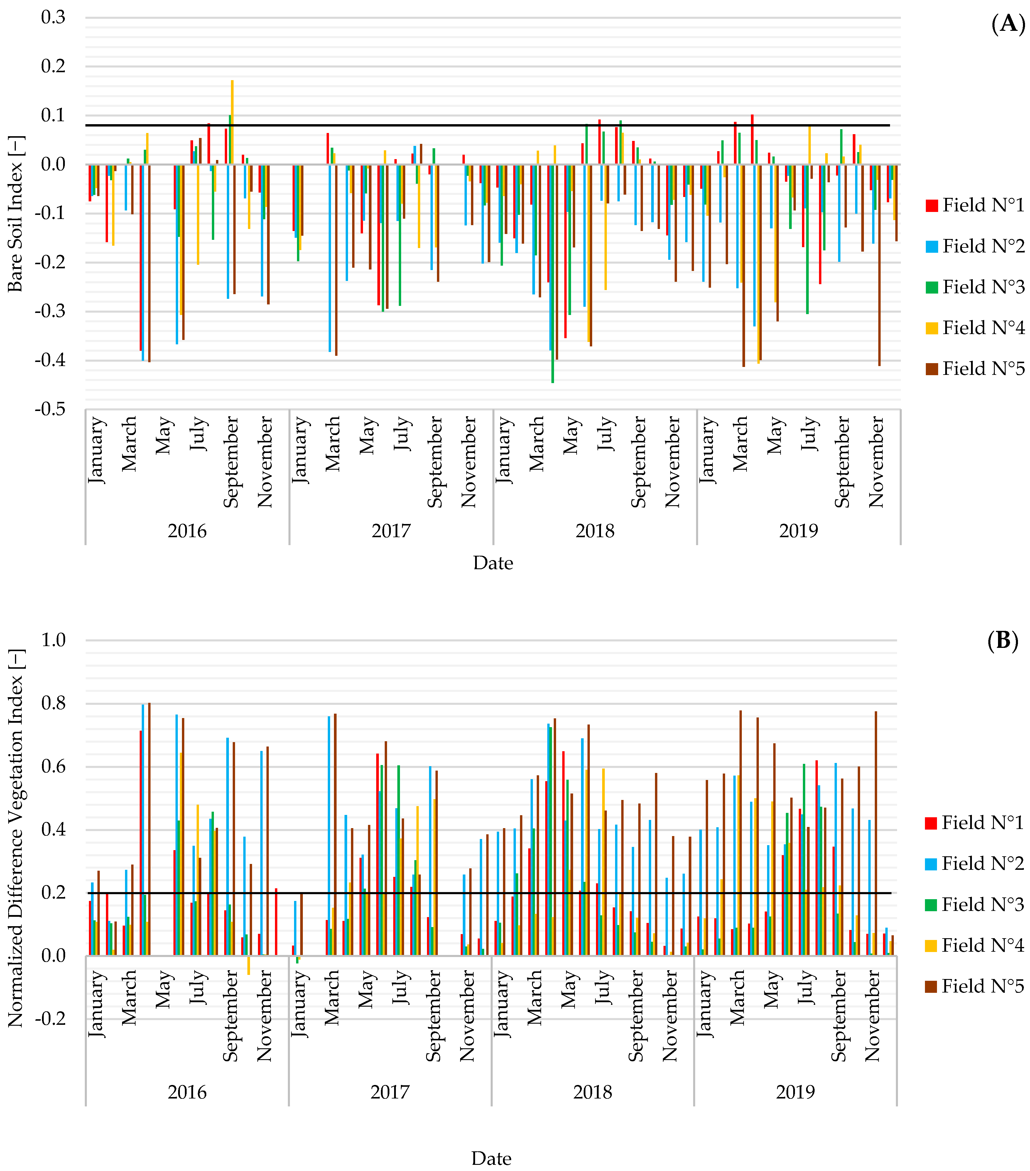 Remotesensing 13 00474 g004