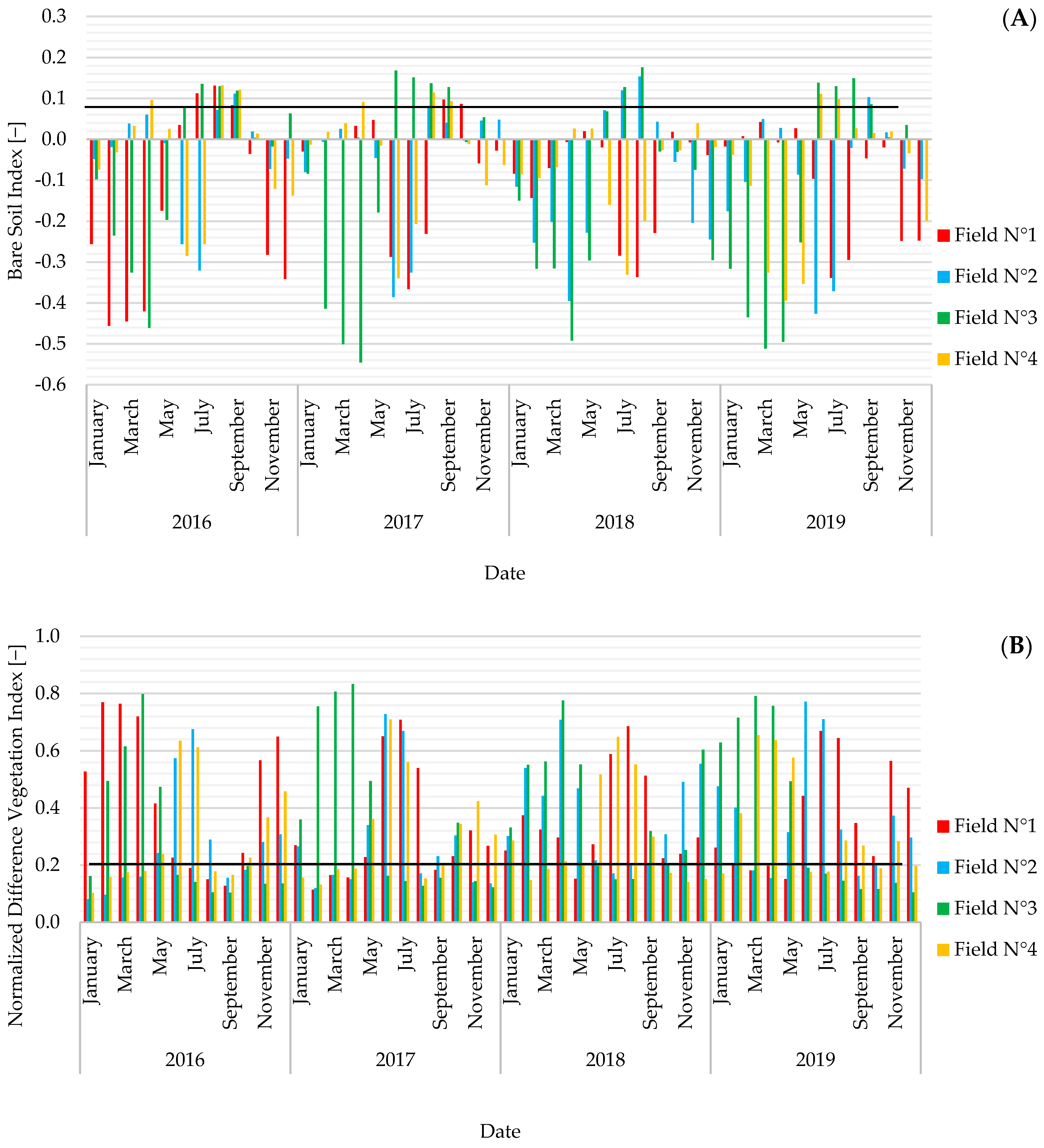 Remotesensing 13 00474 g005