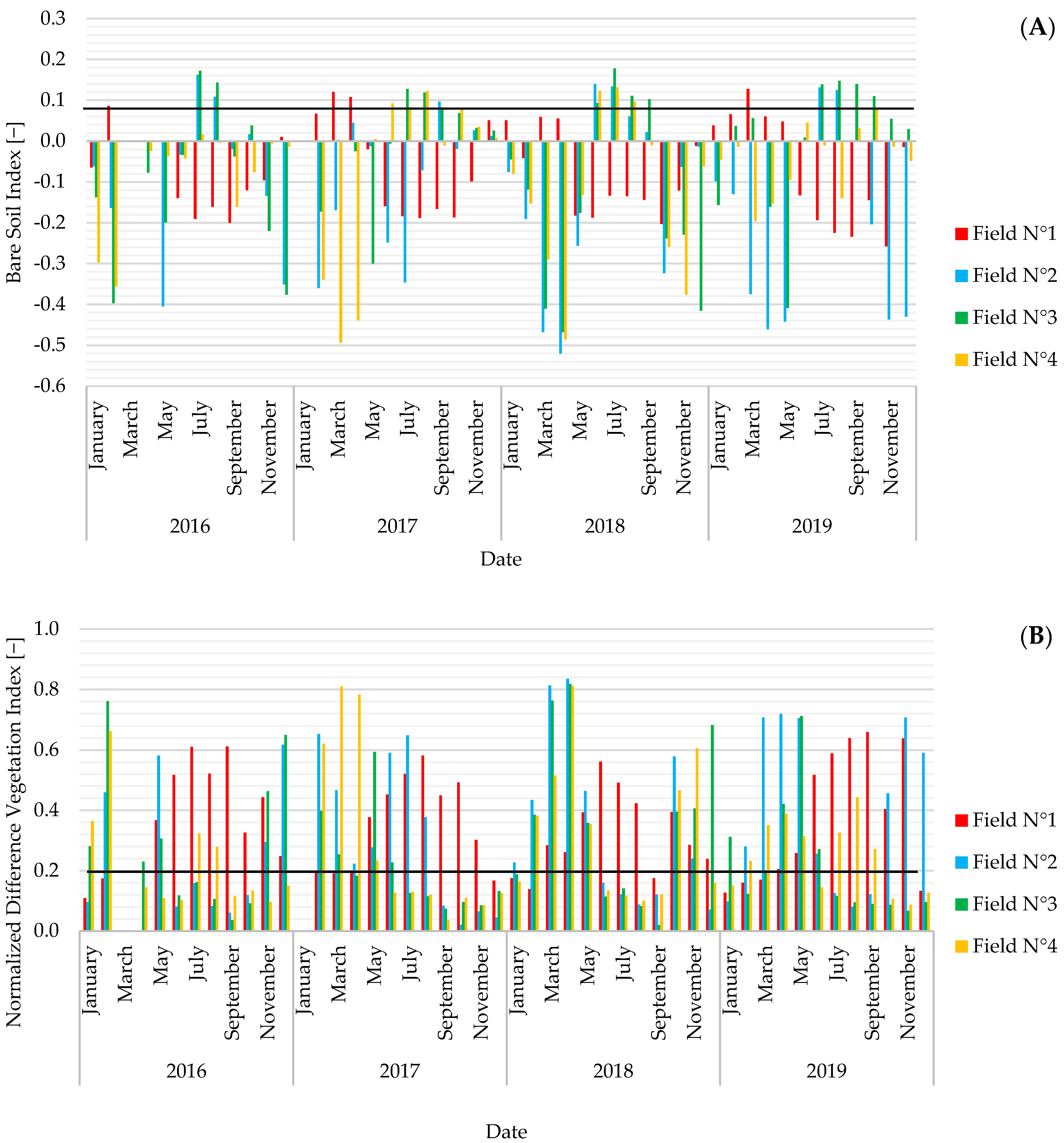 Remotesensing 13 00474 g006