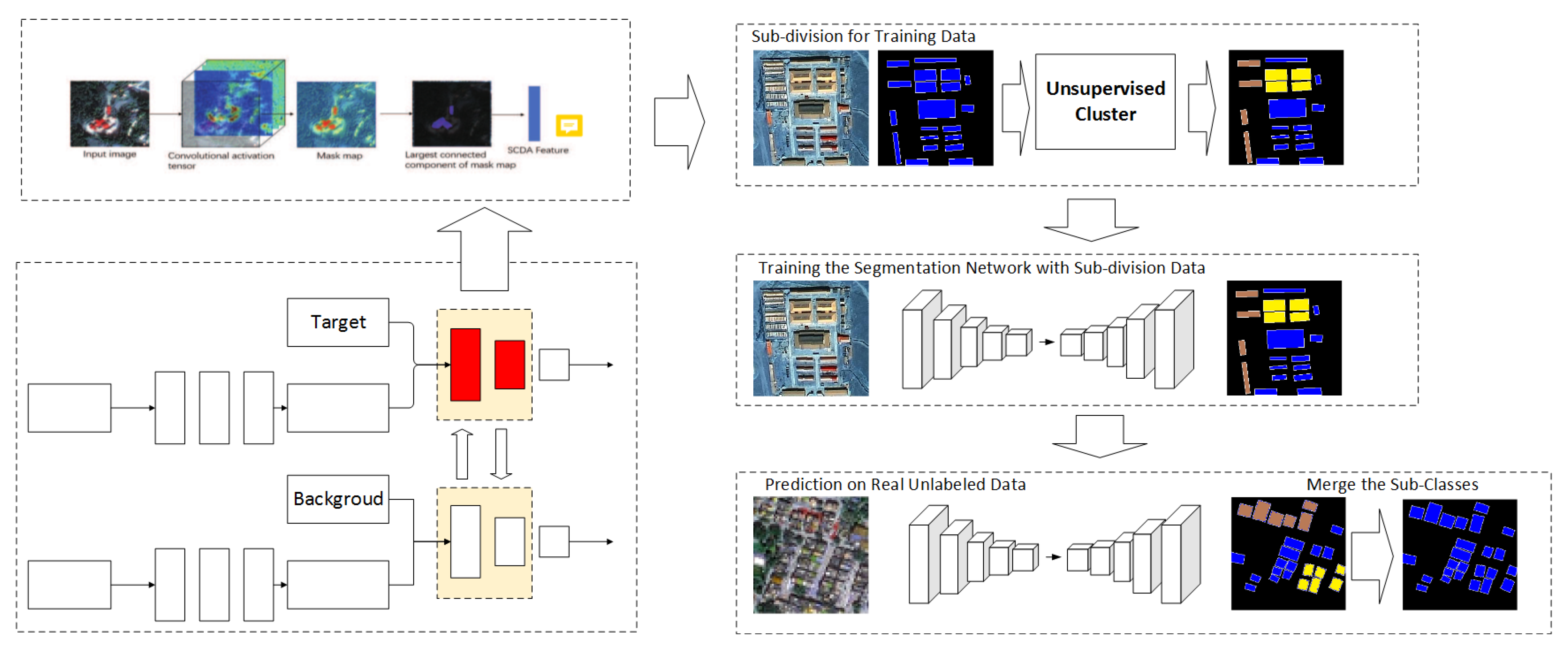 Remotesensing 13 00475 g001 Remotesensing 13 00475 g001