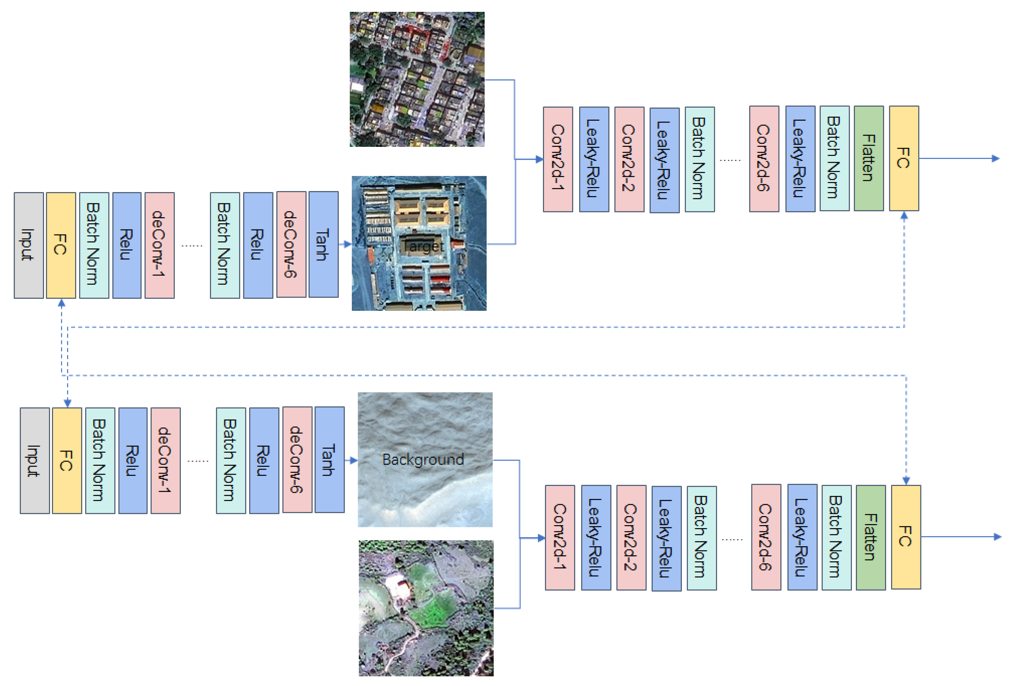 Remotesensing 13 00475 g002 Remotesensing 13 00475 g002