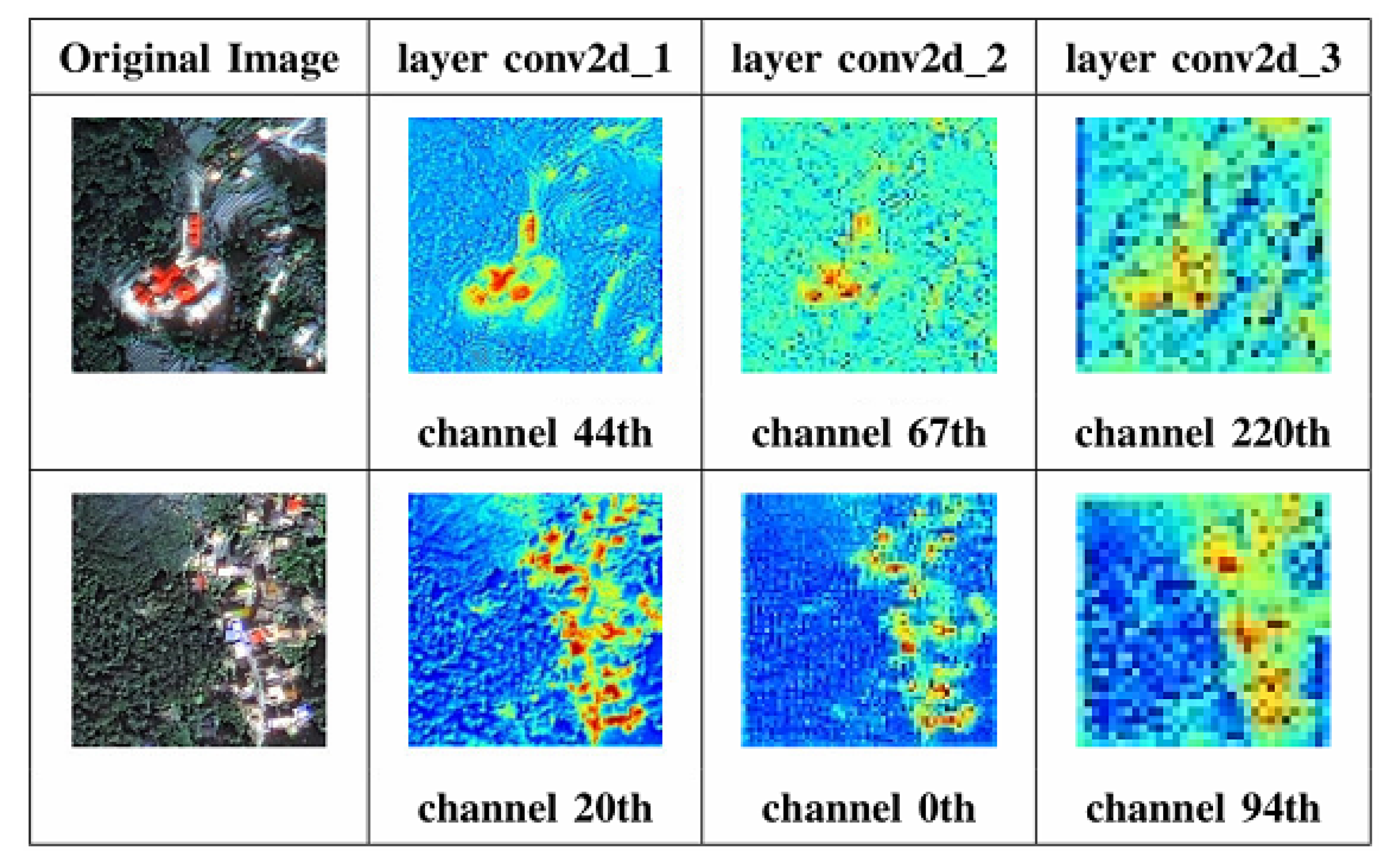 Remotesensing 13 00475 g004 Remotesensing 13 00475 g004