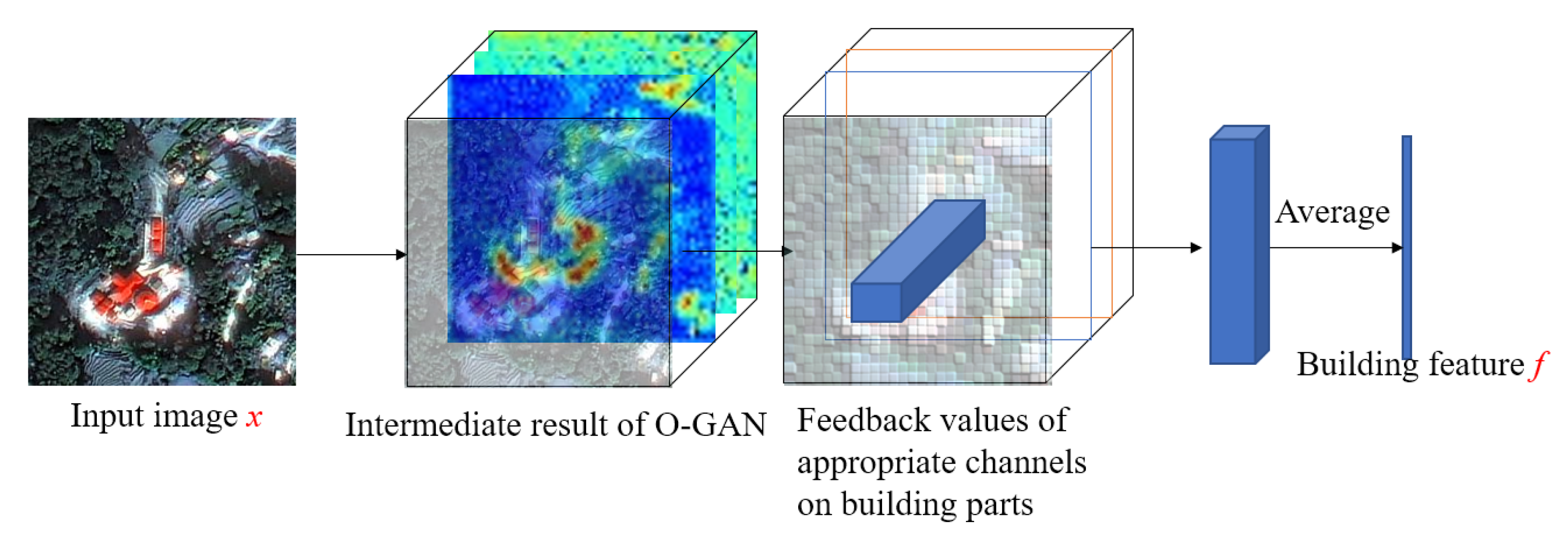 Remotesensing 13 00475 g005 Remotesensing 13 00475 g005