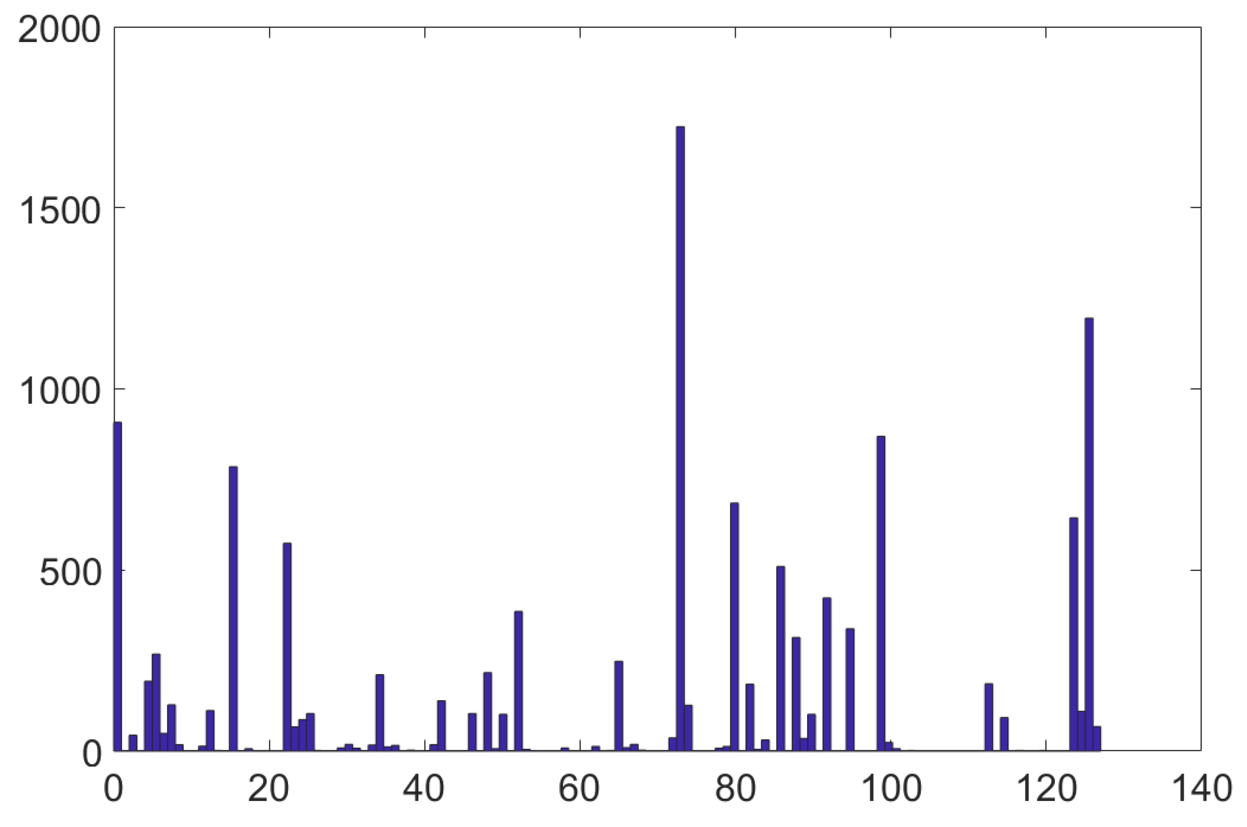 Remotesensing 13 00475 g007 Remotesensing 13 00475 g007