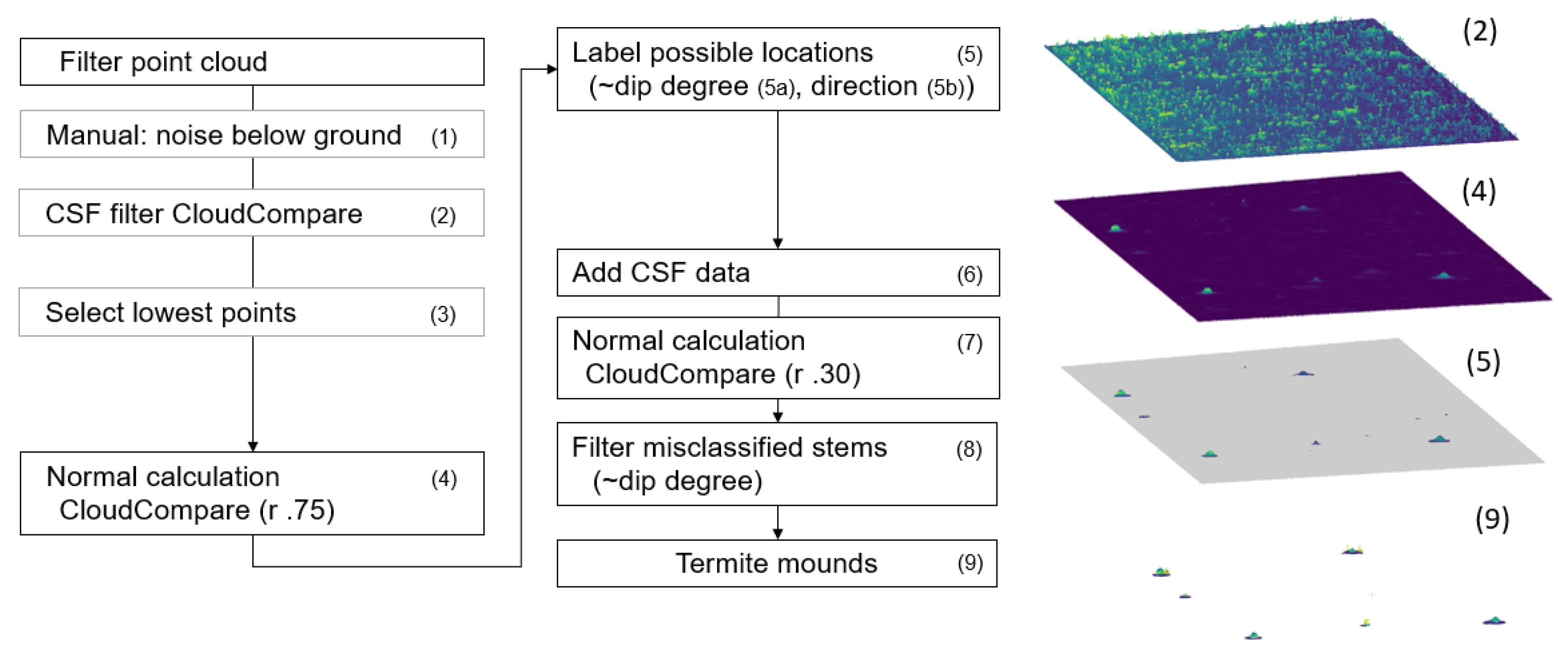 Remotesensing 13 00476 g003