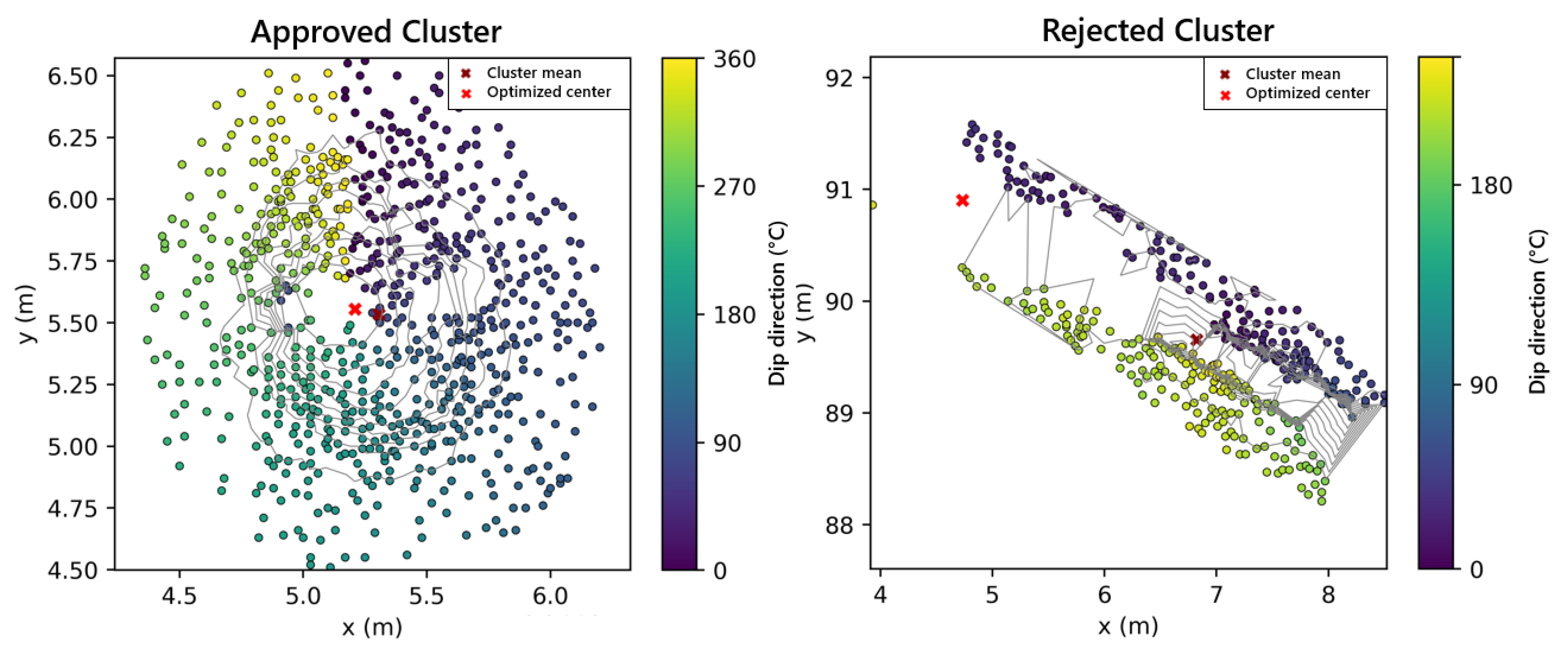 Remotesensing 13 00476 g005