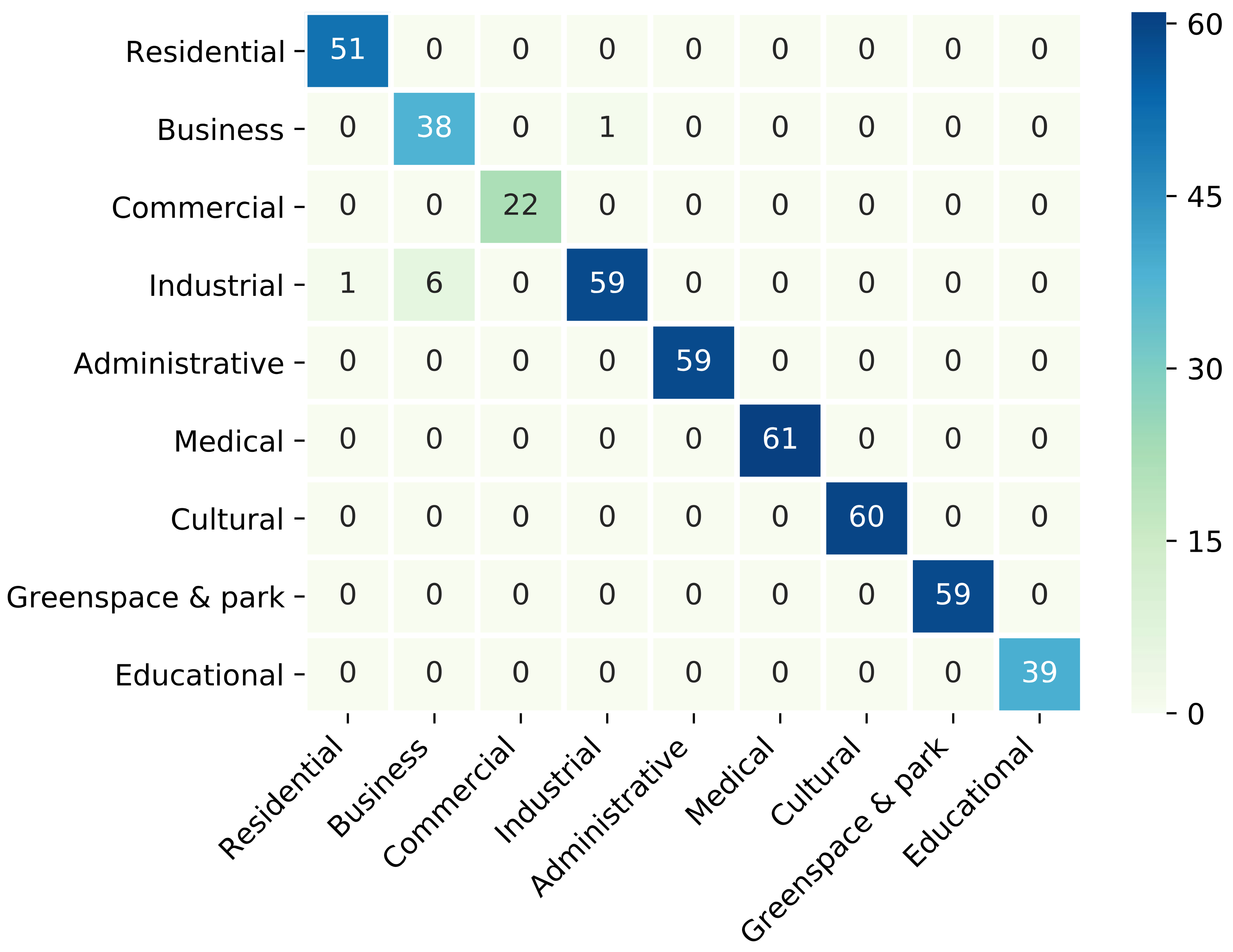 Remotesensing 13 00477 g006