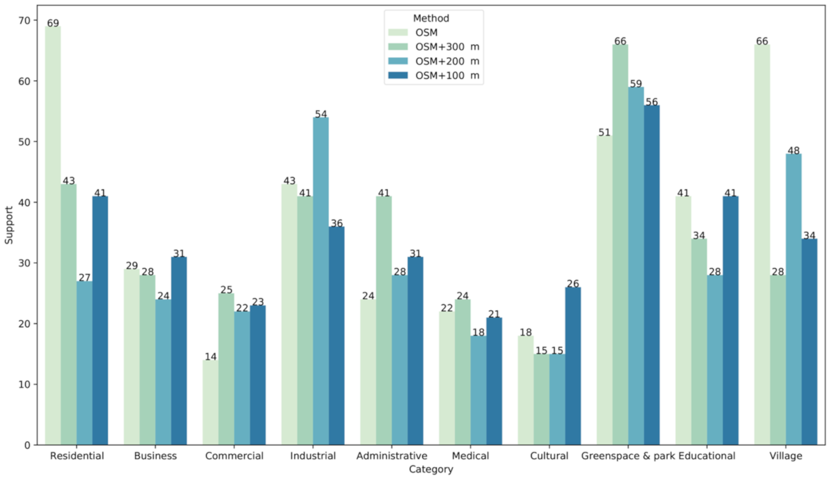 Remotesensing 13 00477 g012
