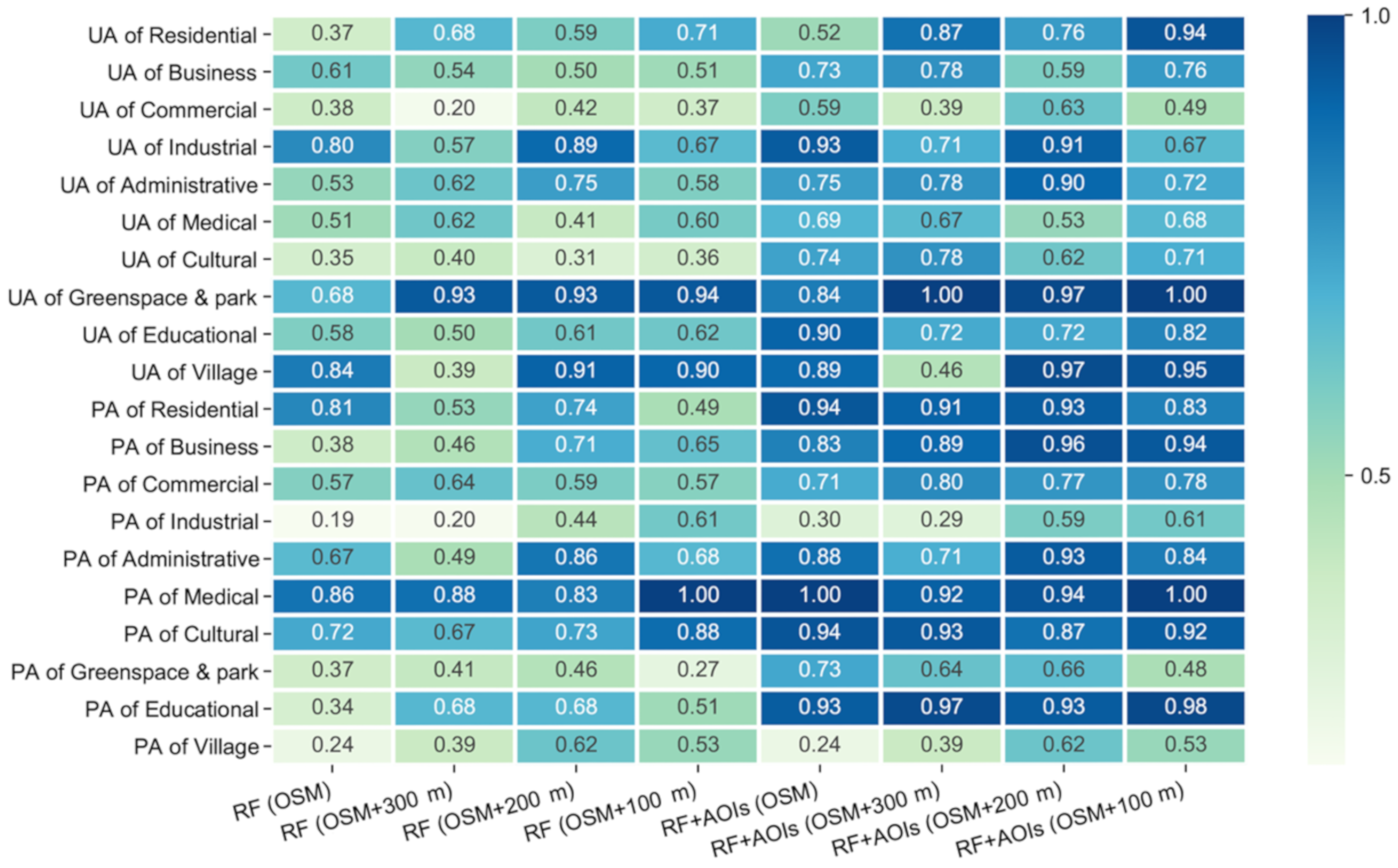 Remotesensing 13 00477 g014