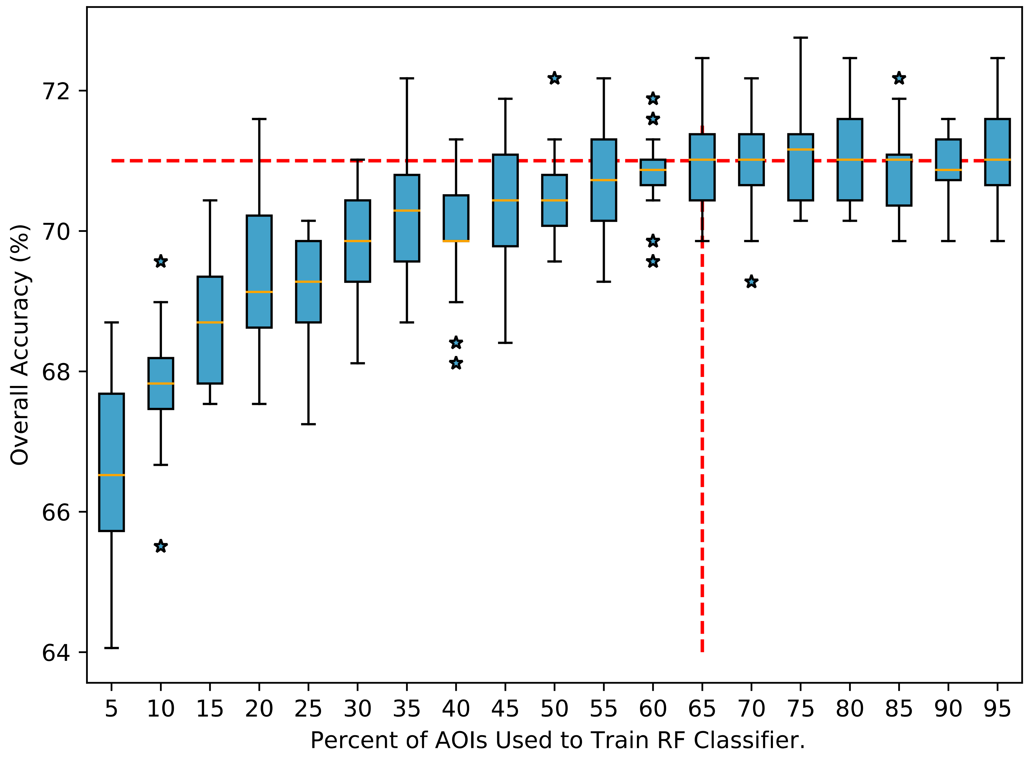 Remotesensing 13 00477 g015