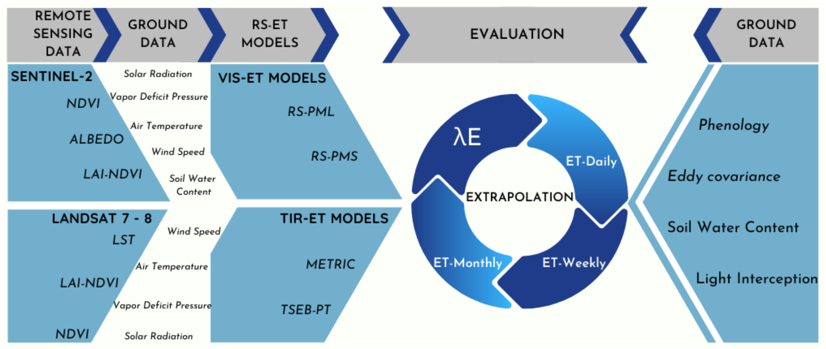 Remotesensing 13 00478 g001