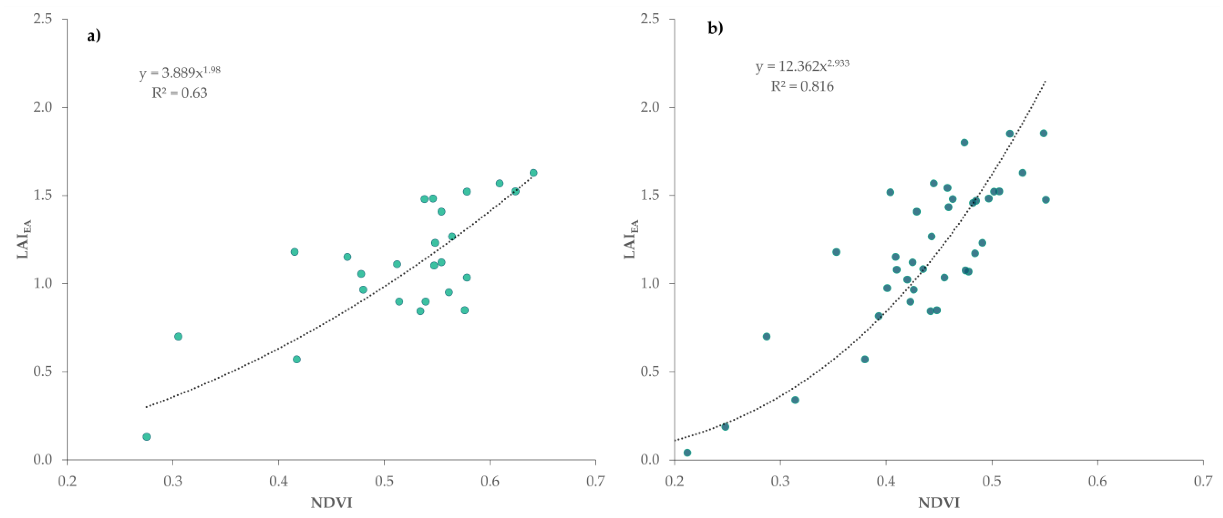 Remotesensing 13 00478 g006