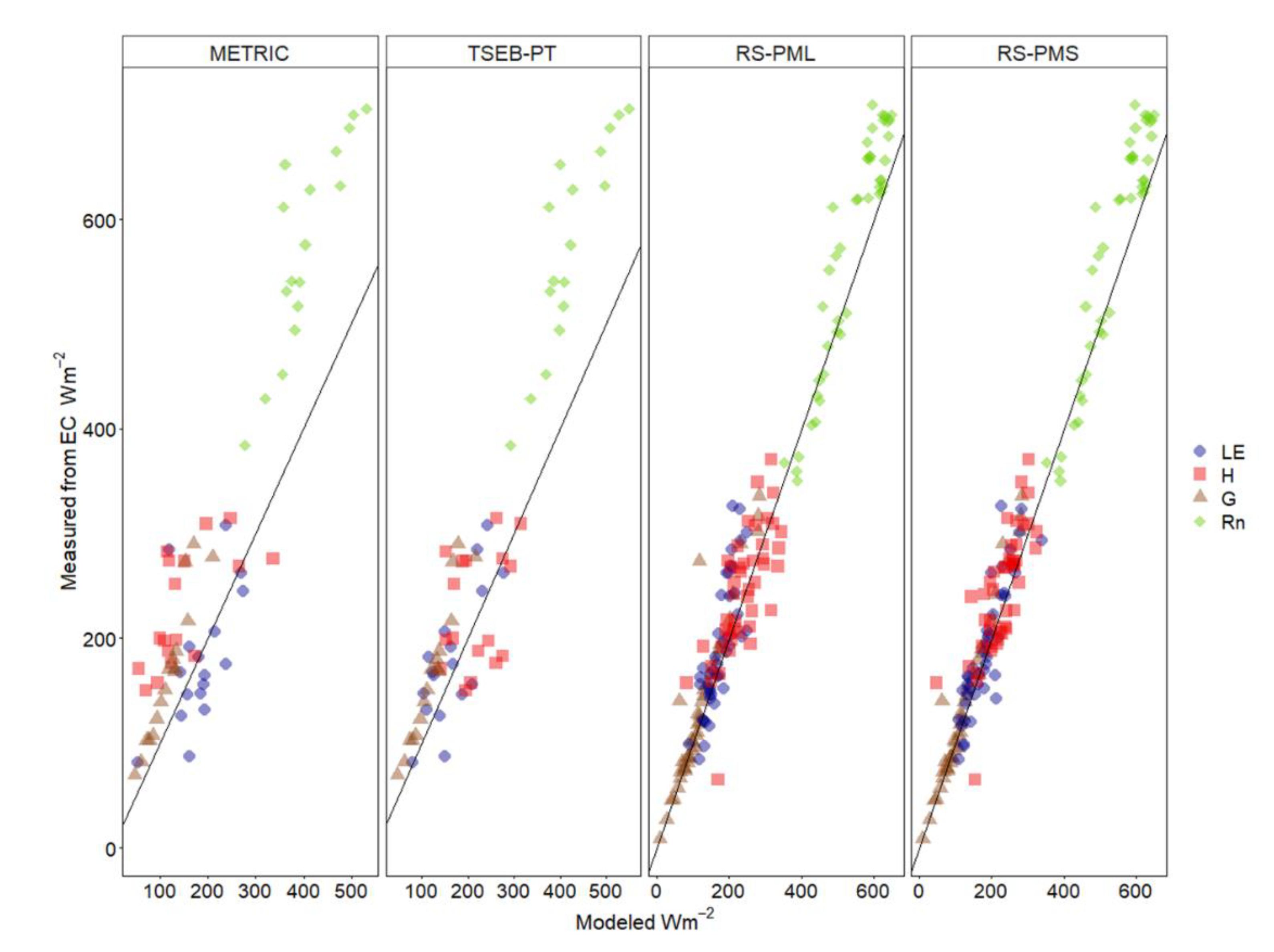Remotesensing 13 00478 g009