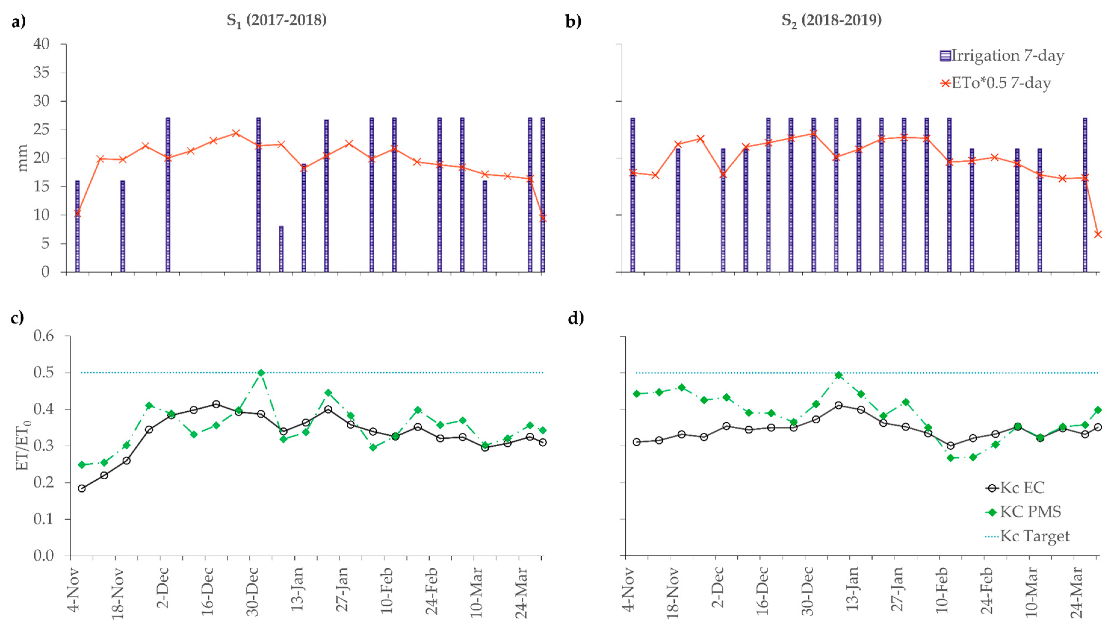 Remotesensing 13 00478 g010