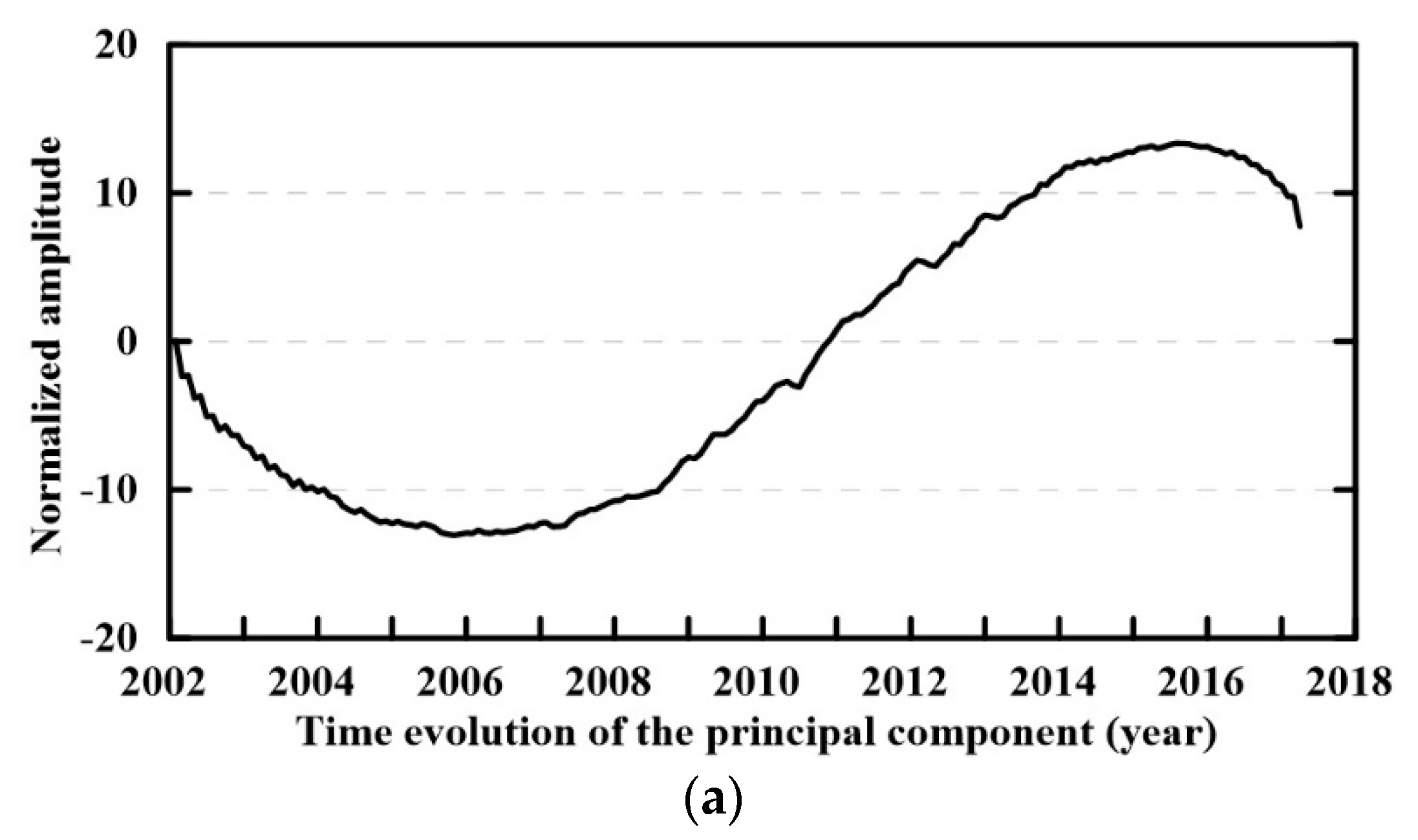 Remotesensing 13 00480 g002a