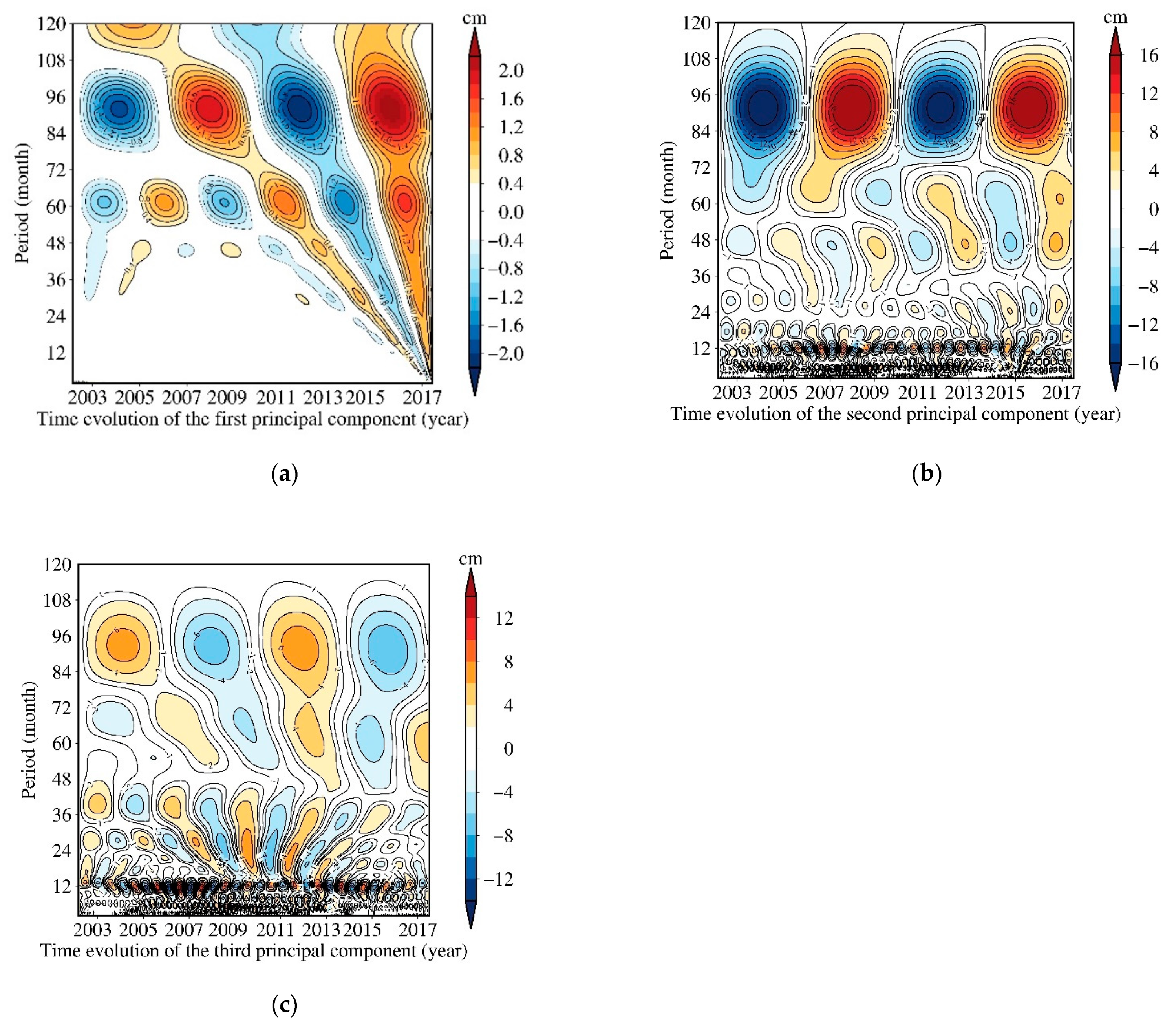 Remotesensing 13 00480 g003