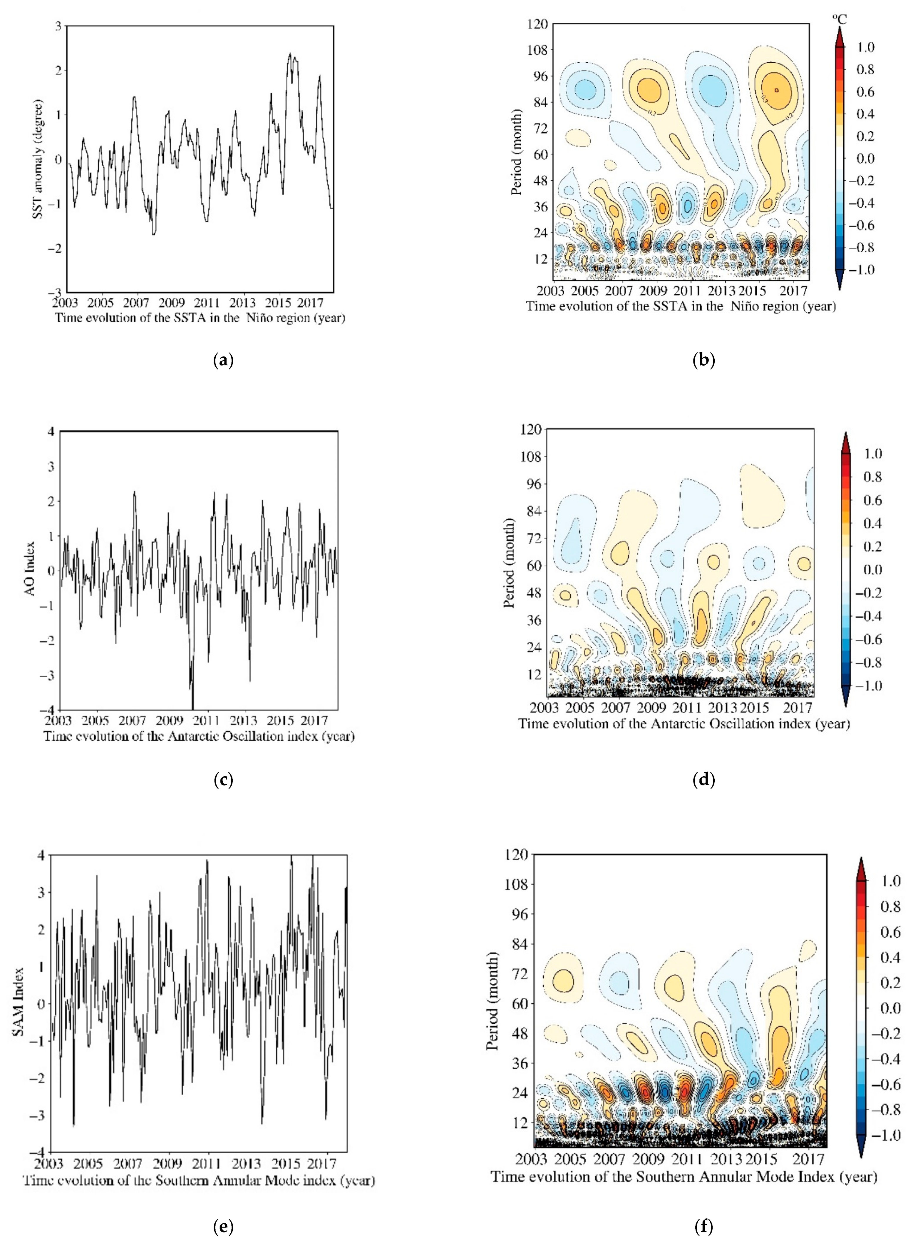Remotesensing 13 00480 g004a