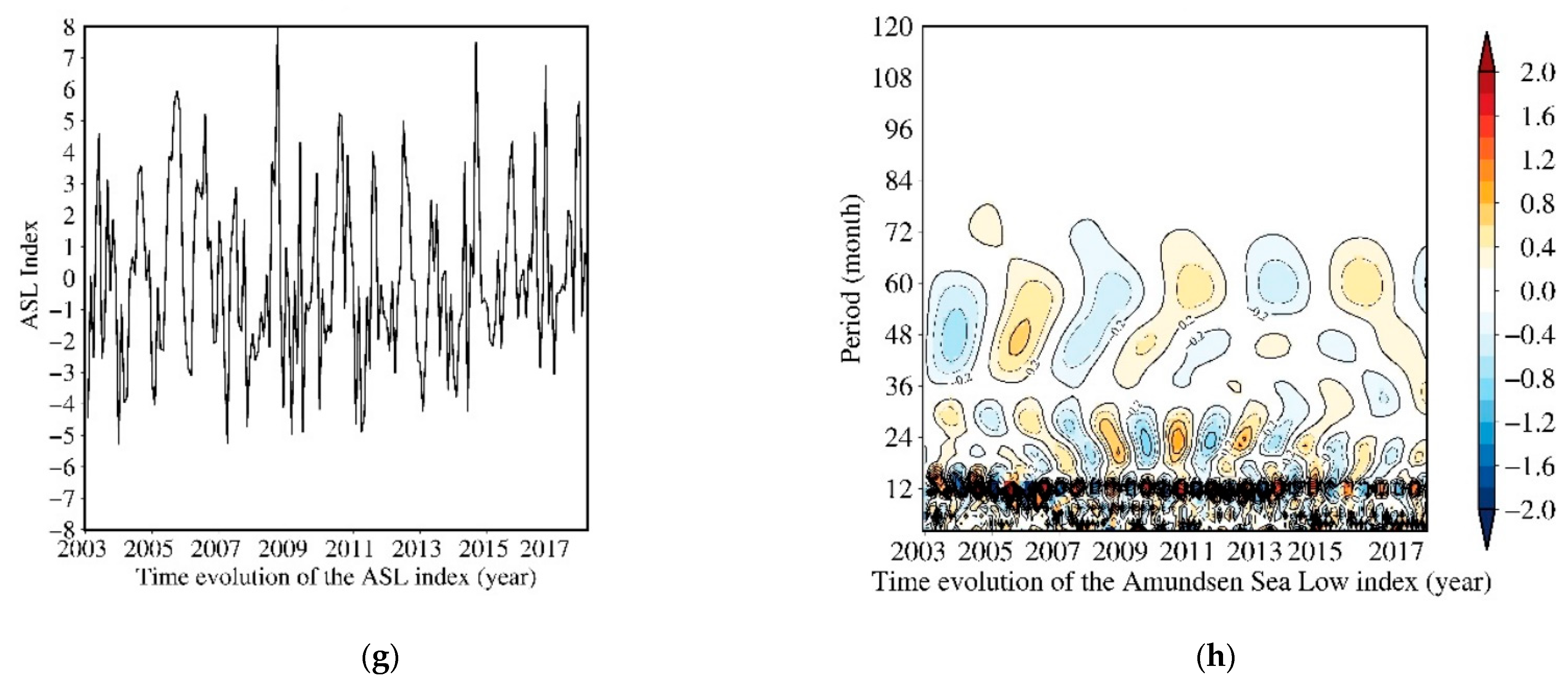 Remotesensing 13 00480 g004b