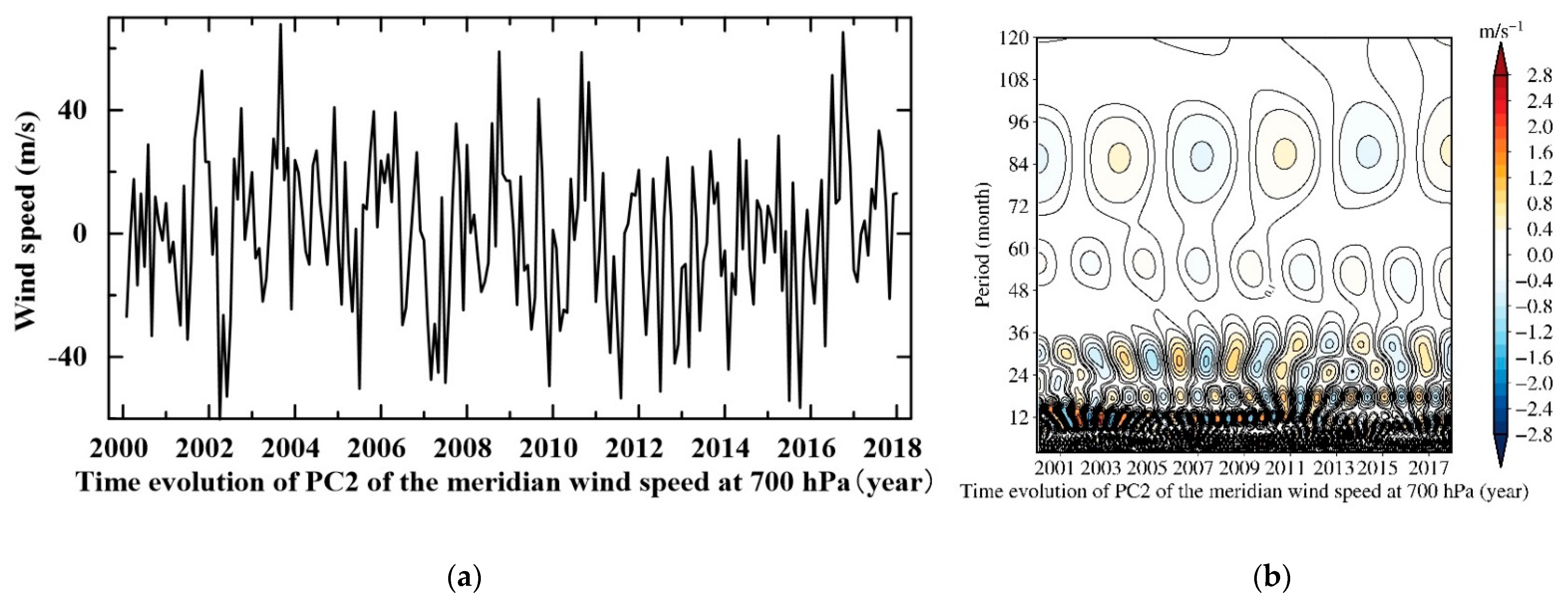 Remotesensing 13 00480 g005
