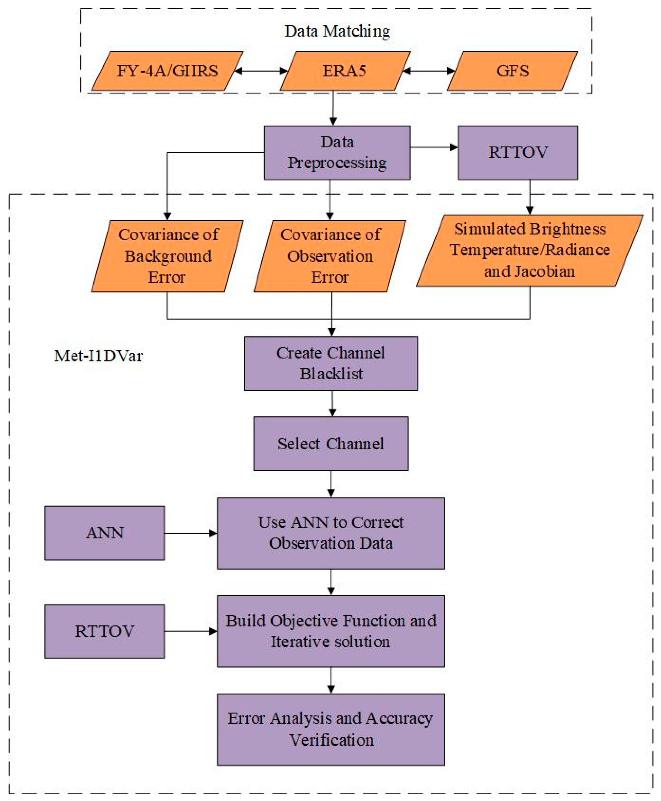 Remotesensing 13 00481 g004